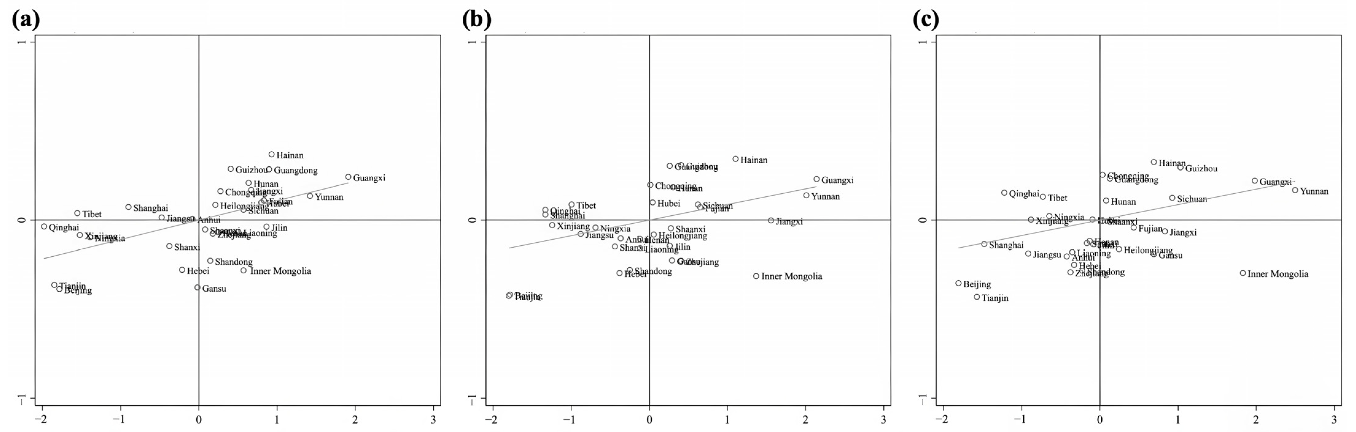 Agriculture 14 02310 g004