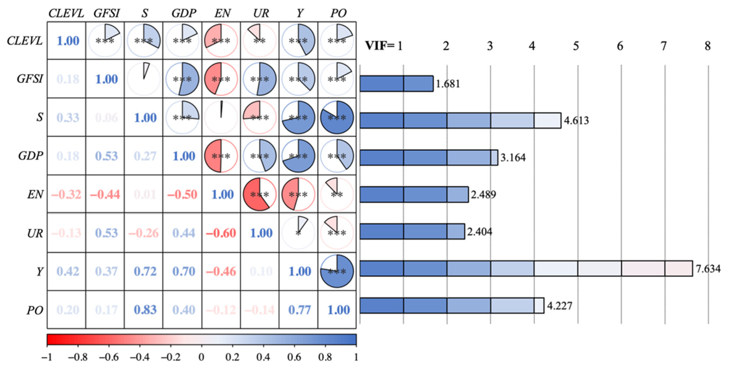 Agriculture 14 02310 g006