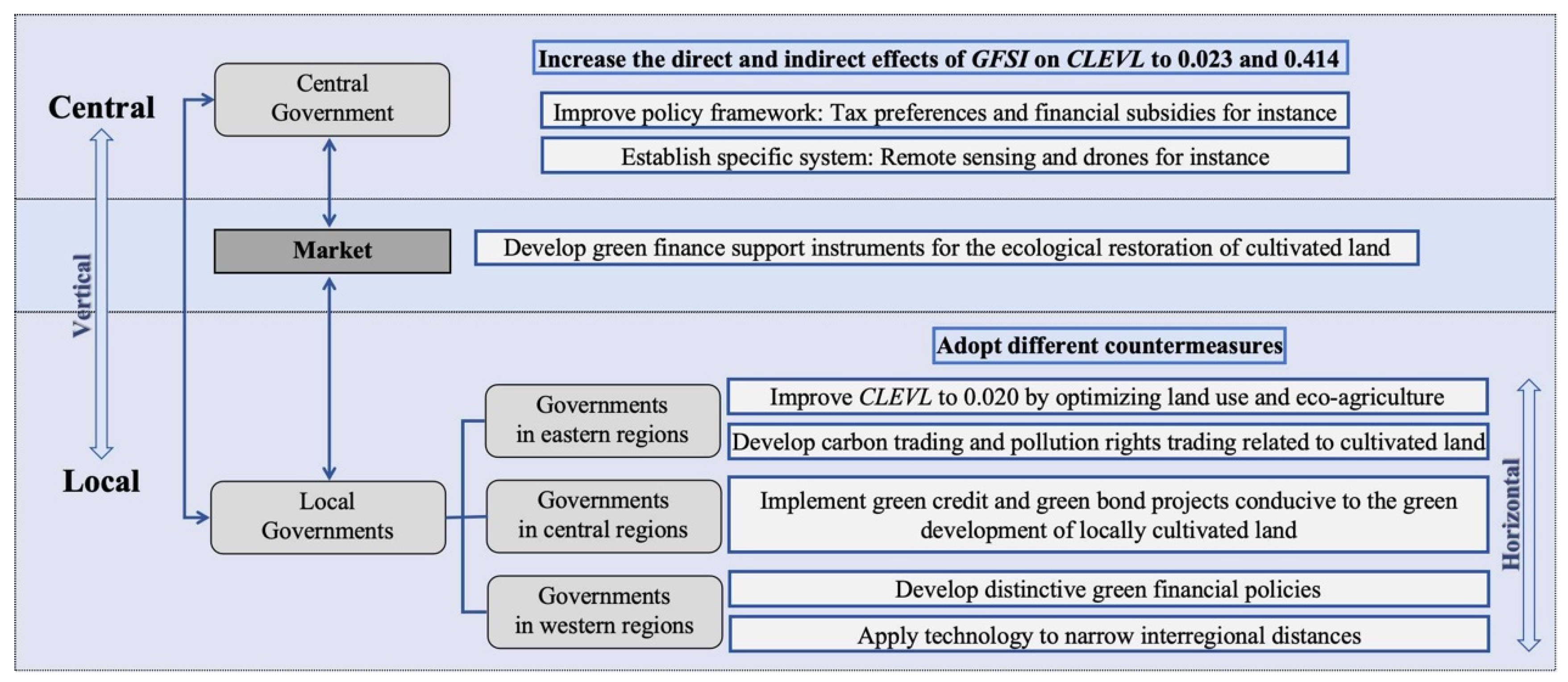 Agriculture 14 02310 g008