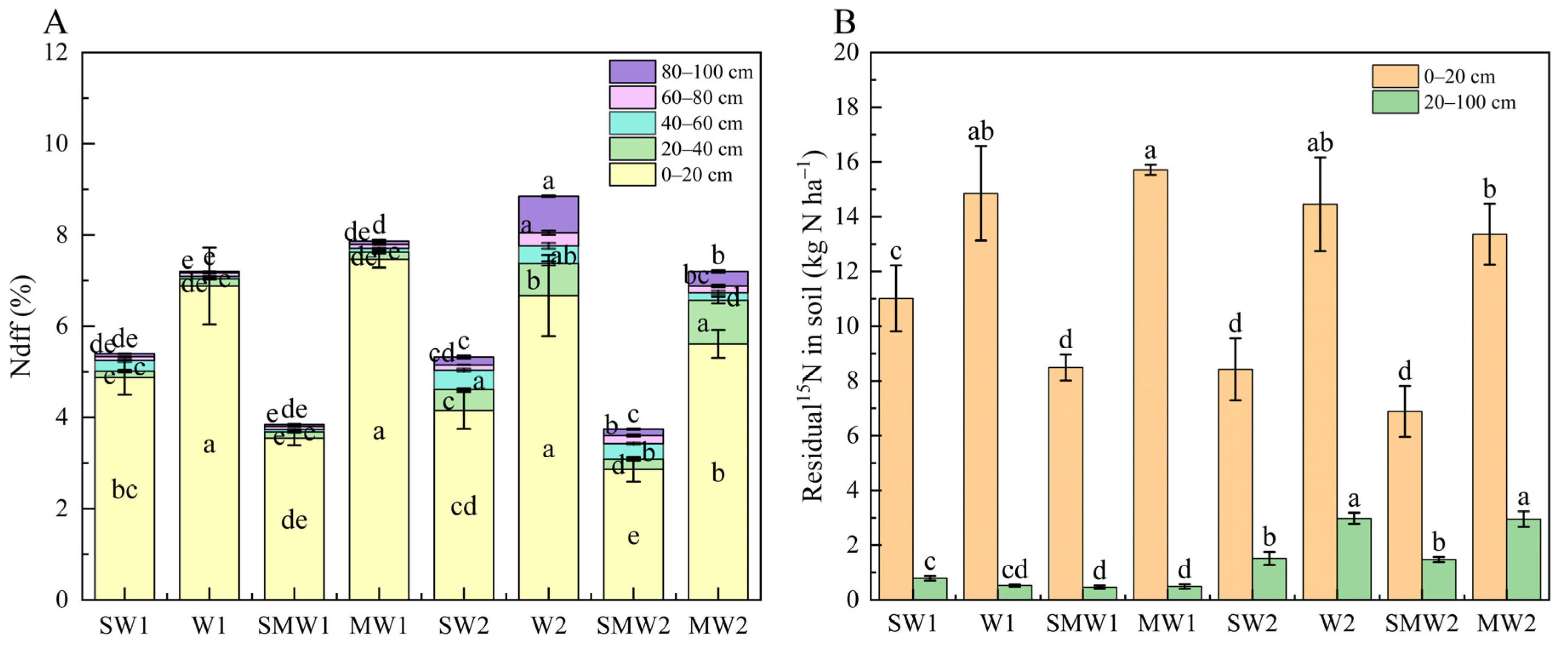 Agriculture 14 02311 g001