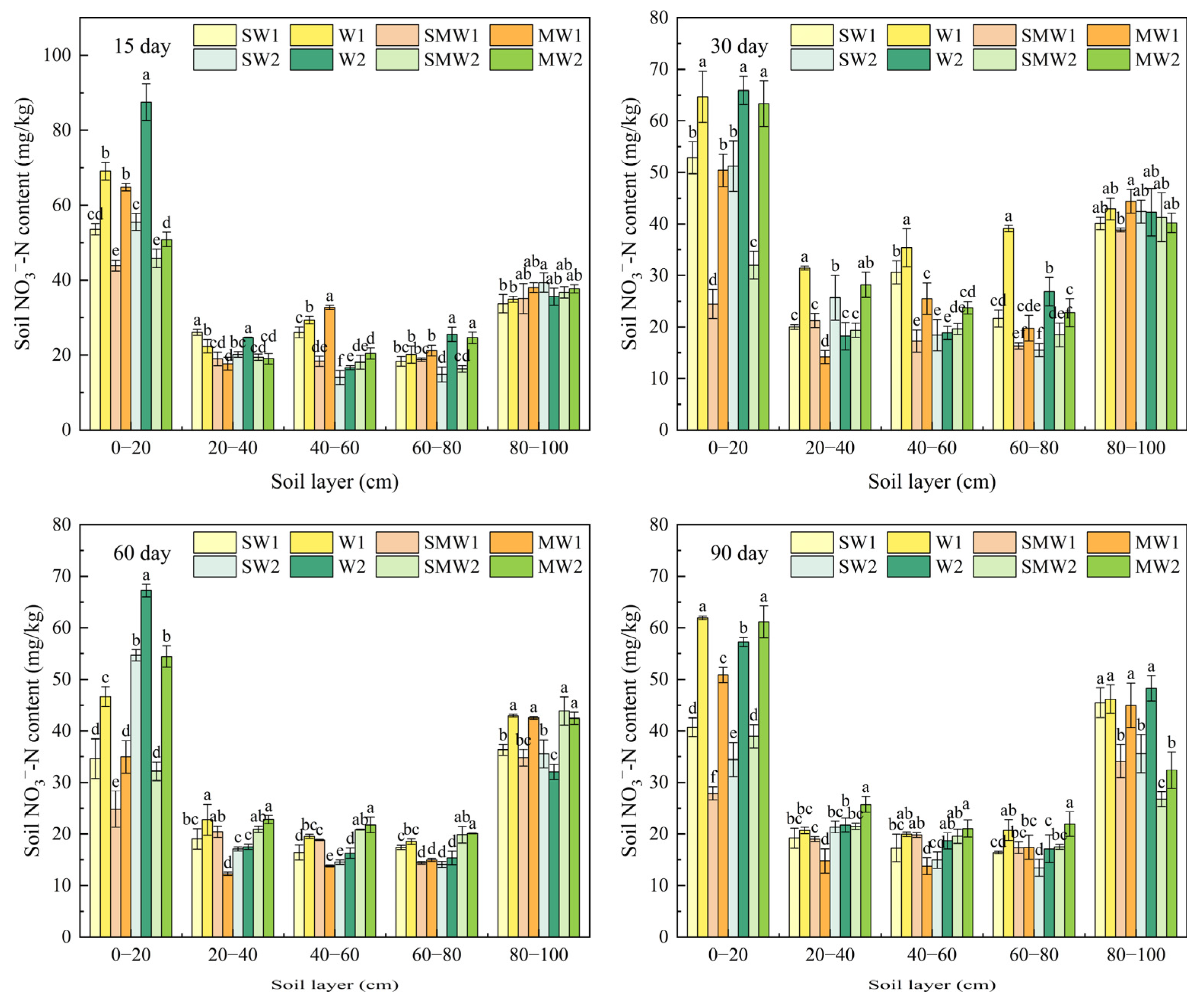 Agriculture 14 02311 g002