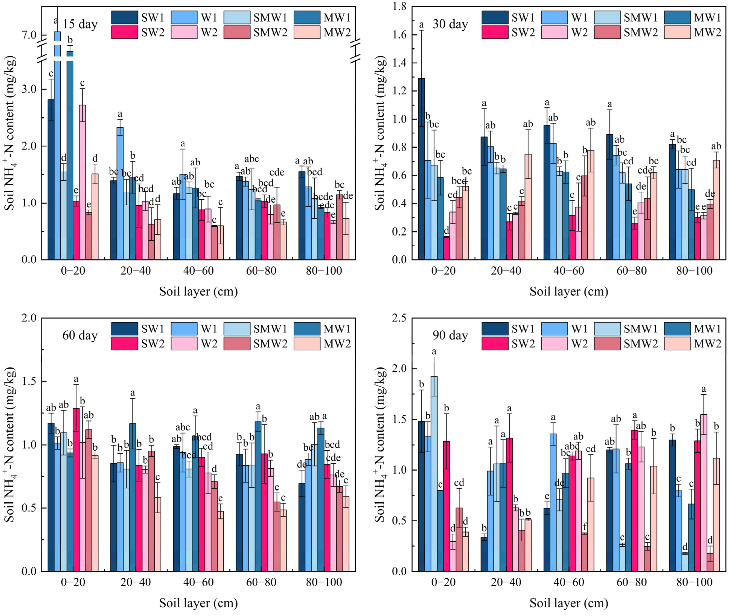 Agriculture 14 02311 g003