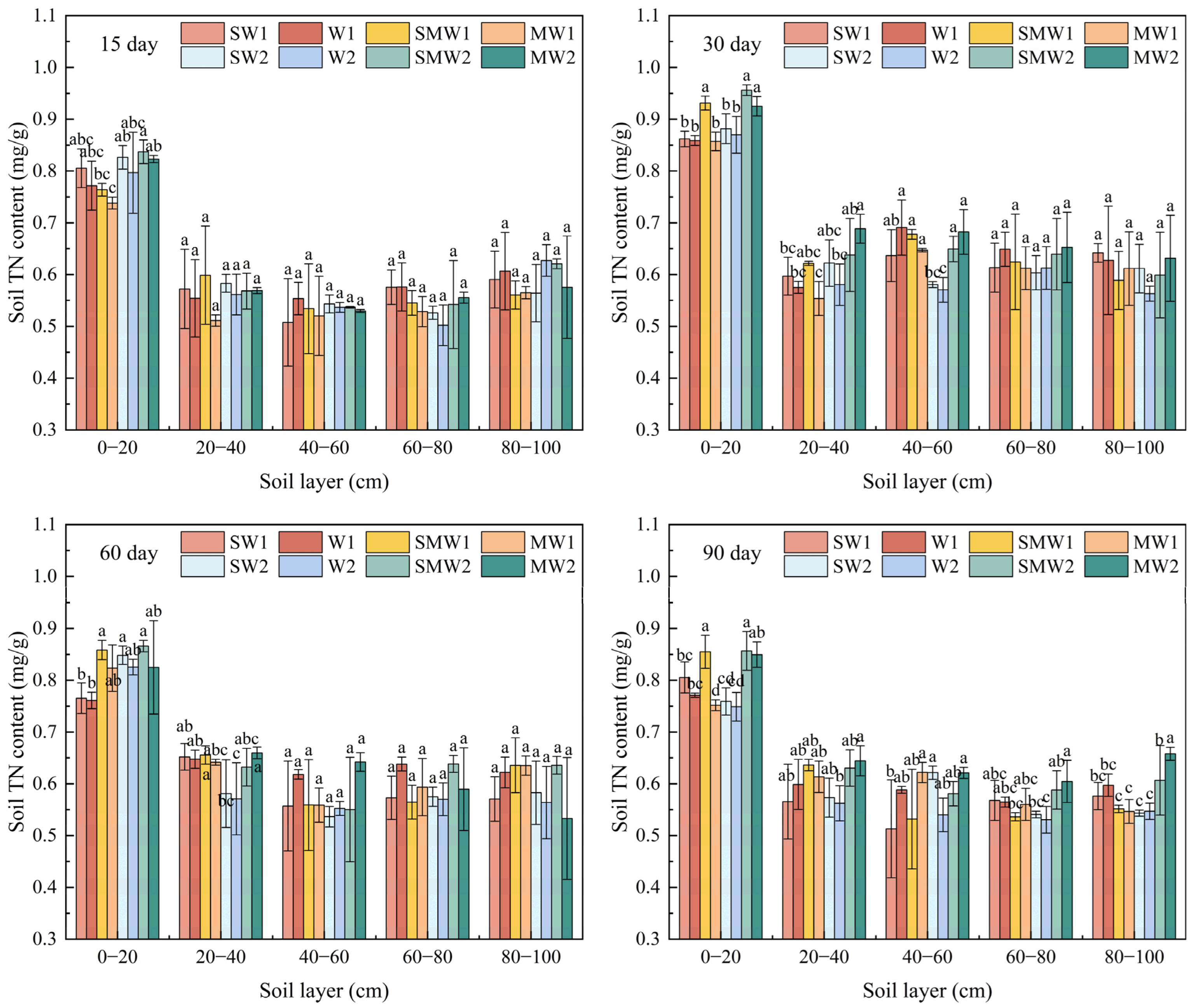 Agriculture 14 02311 g004