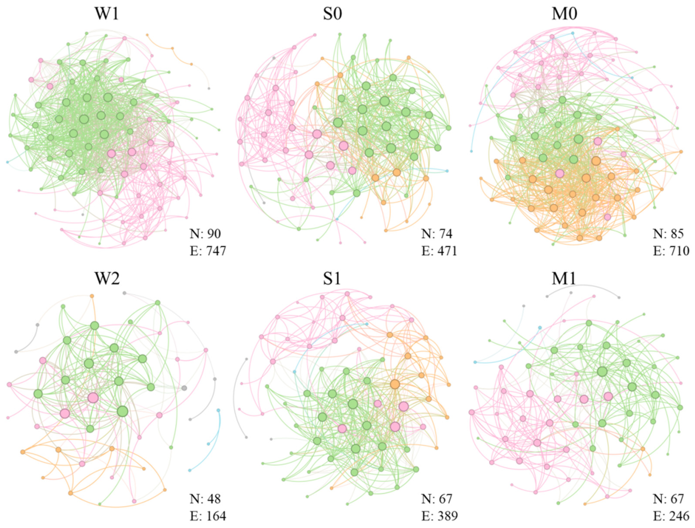 Agriculture 14 02311 g005