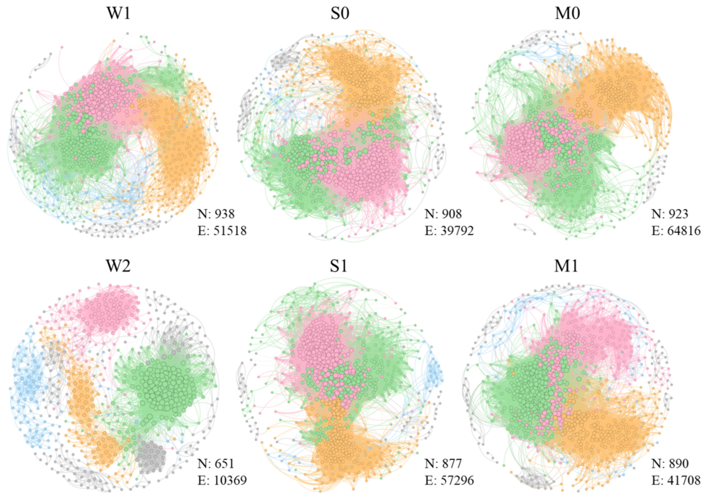 Agriculture 14 02311 g006