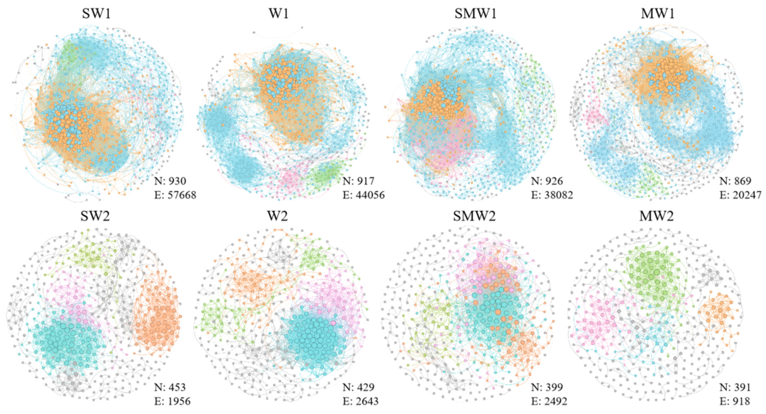 Agriculture 14 02311 g008