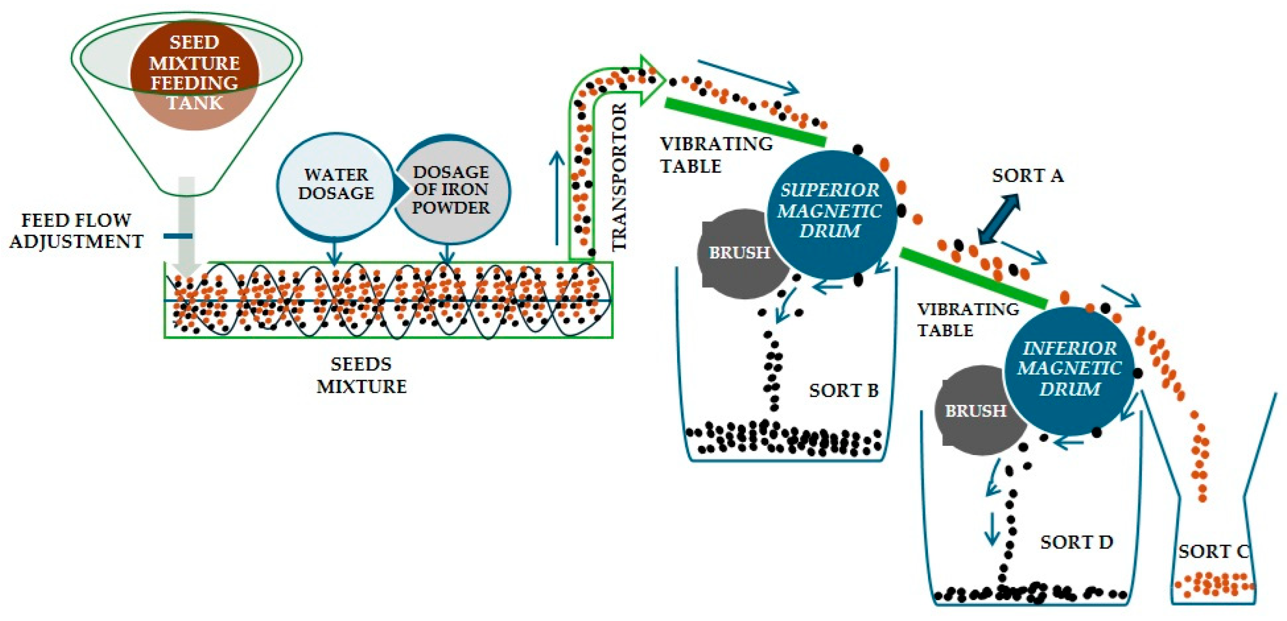 Agriculture 14 02313 g004