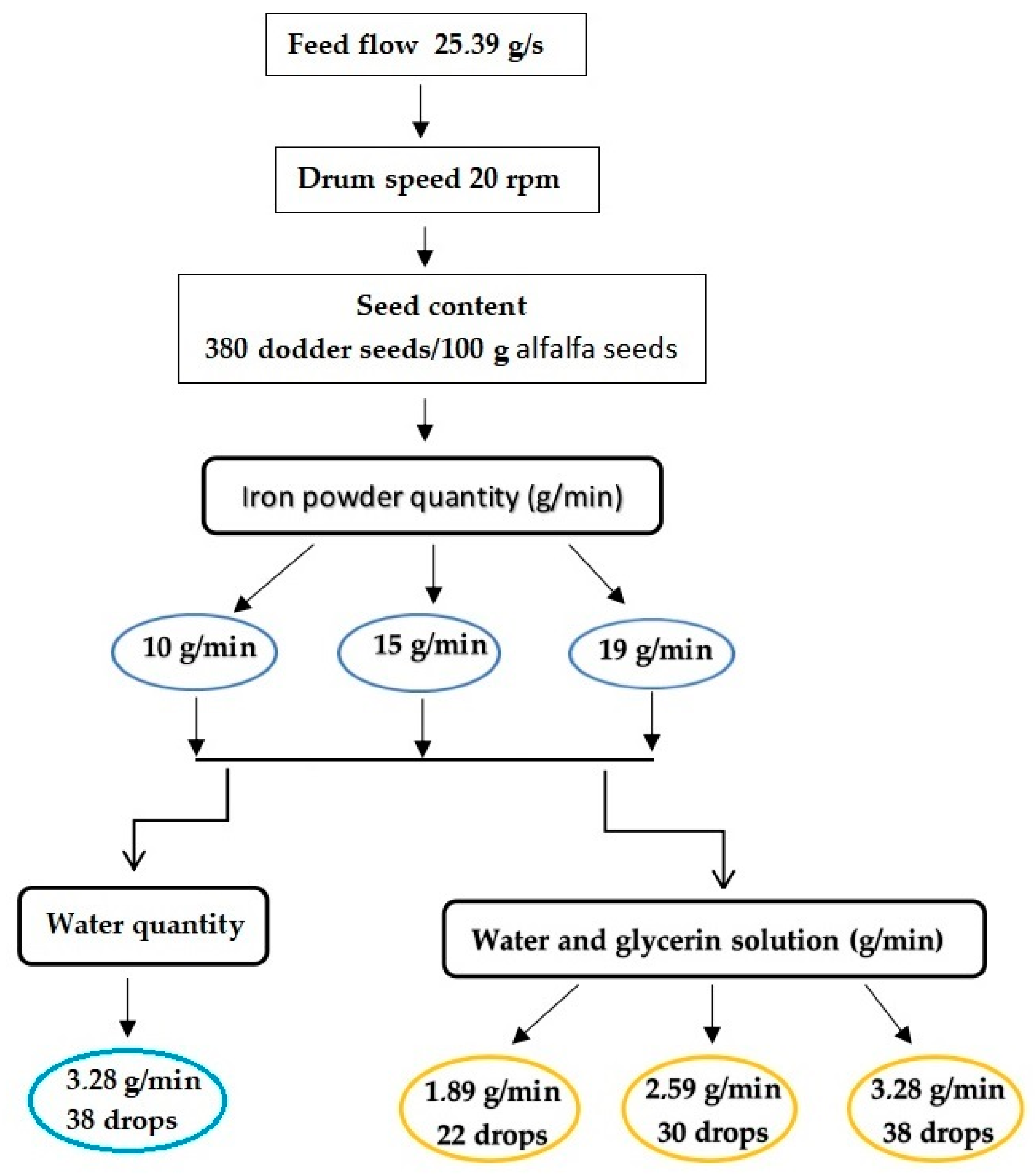 Agriculture 14 02313 g006