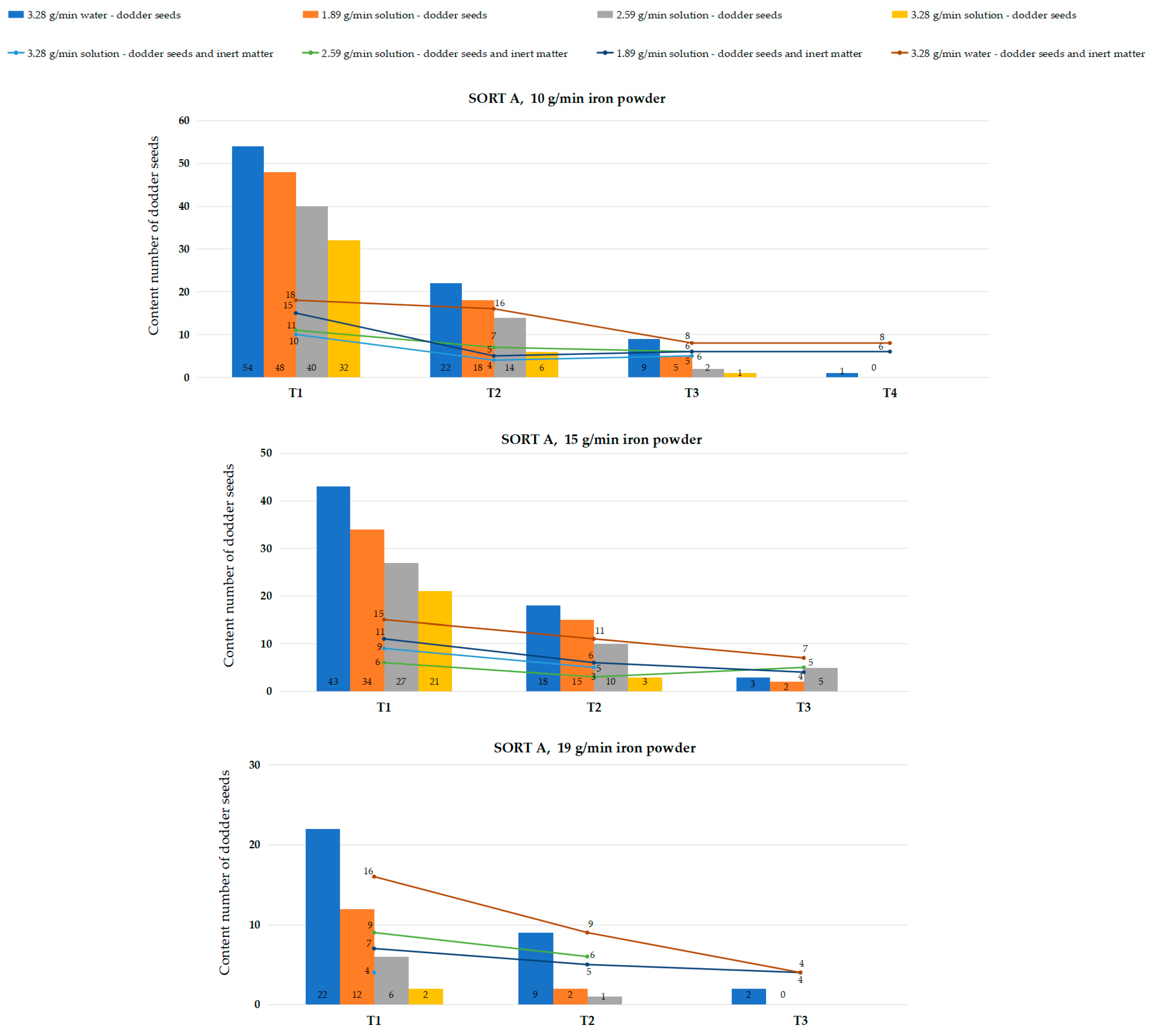 Agriculture 14 02313 g007