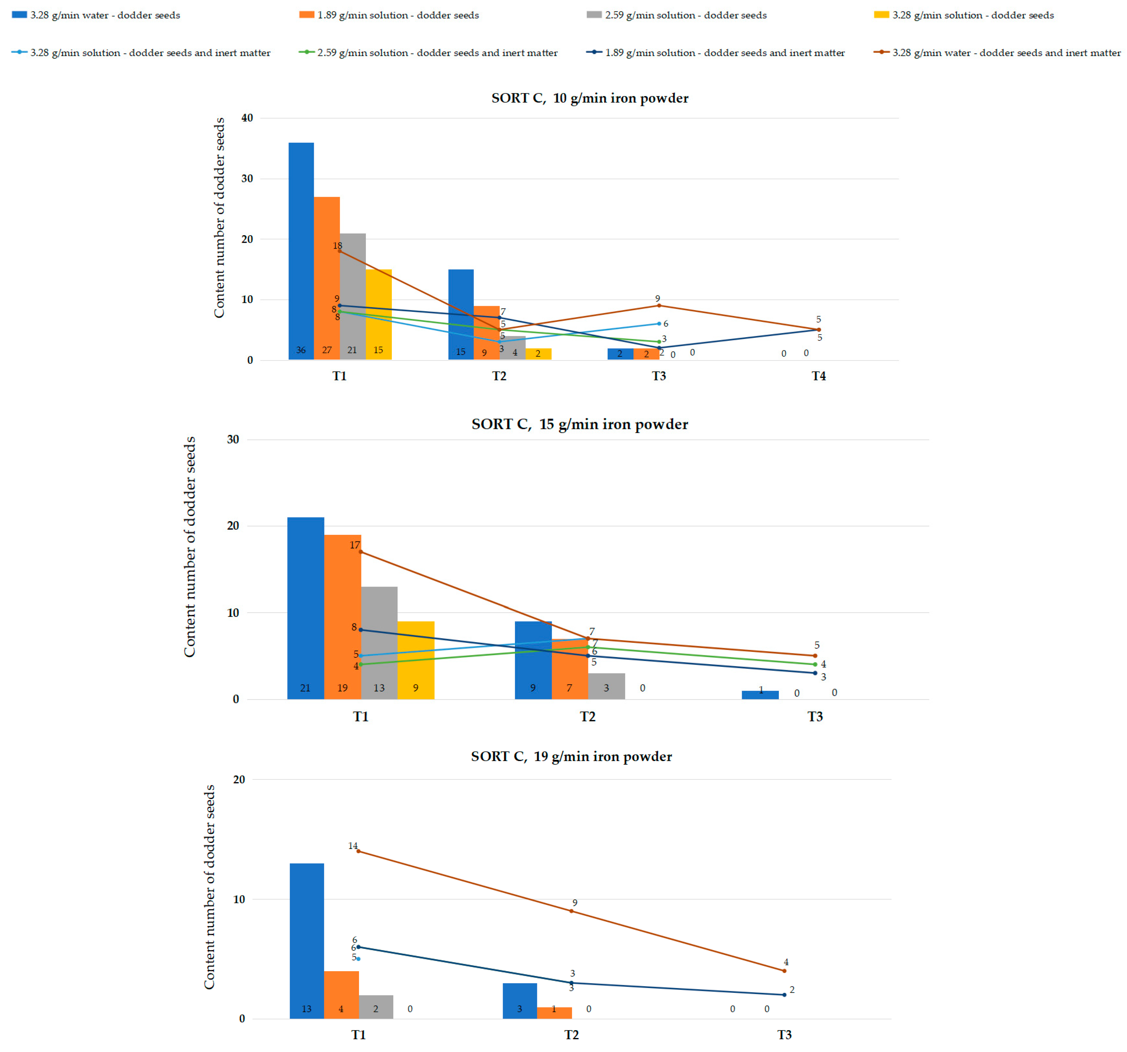 Agriculture 14 02313 g008