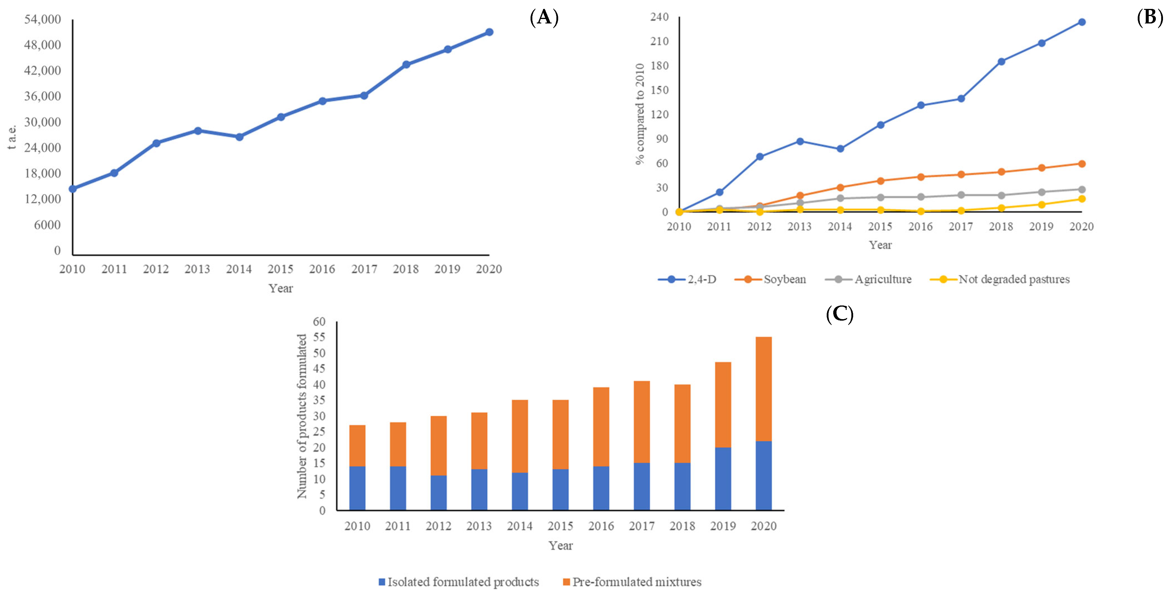 Agriculture 14 02315 g001 Agriculture 14 02315 g001