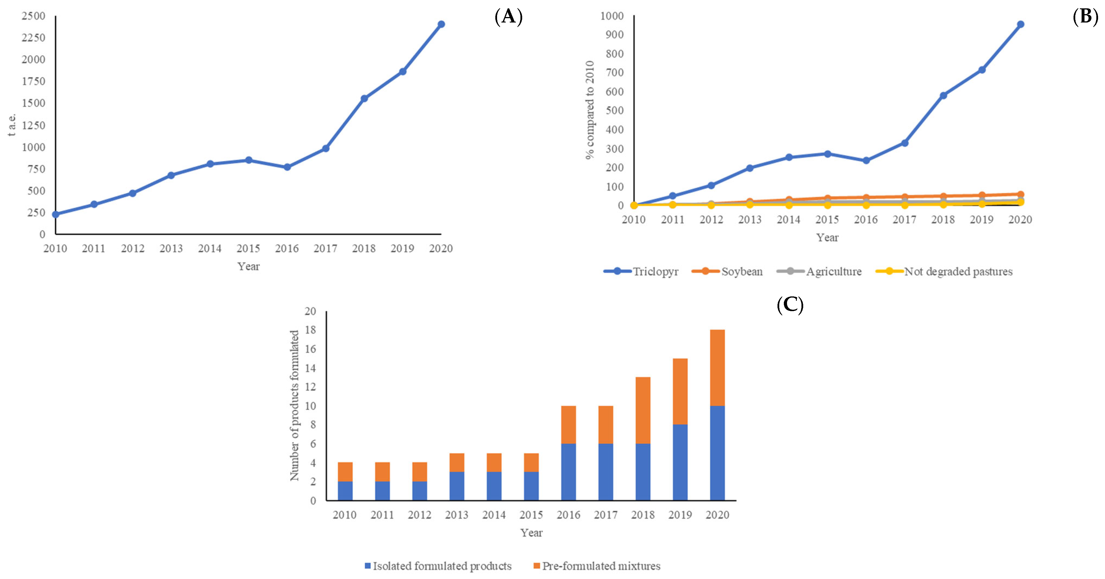 Agriculture 14 02315 g002 Agriculture 14 02315 g002