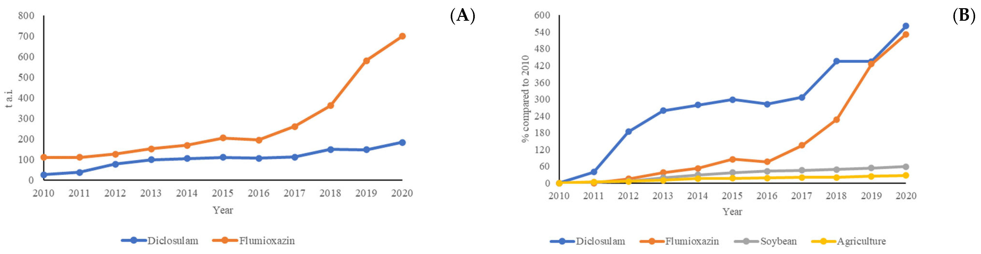Agriculture 14 02315 g005 Agriculture 14 02315 g005