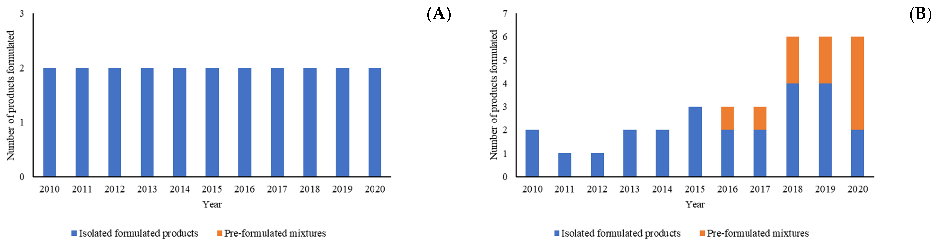 Agriculture 14 02315 g006 Agriculture 14 02315 g006