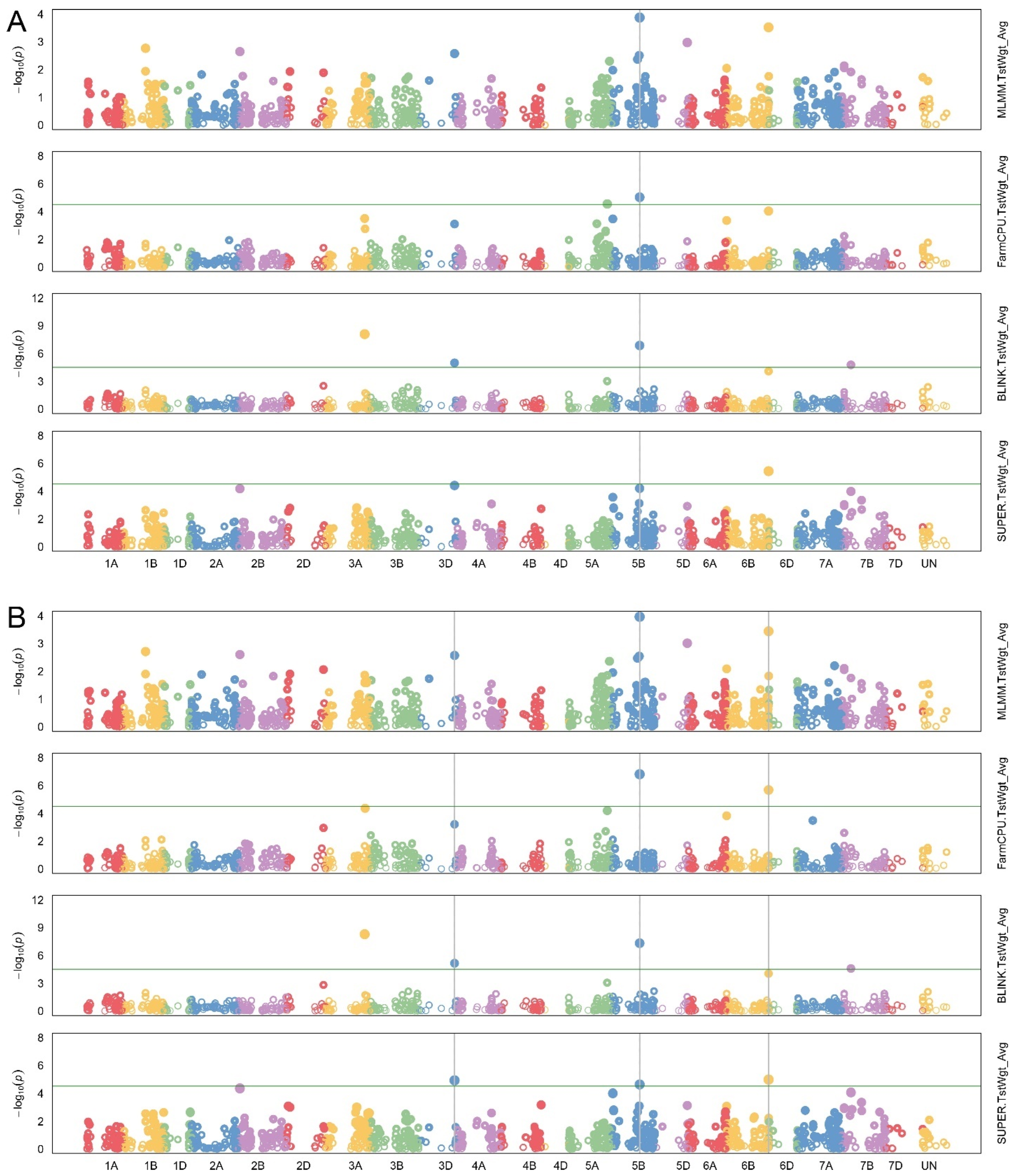 Agriculture 14 02317 g002