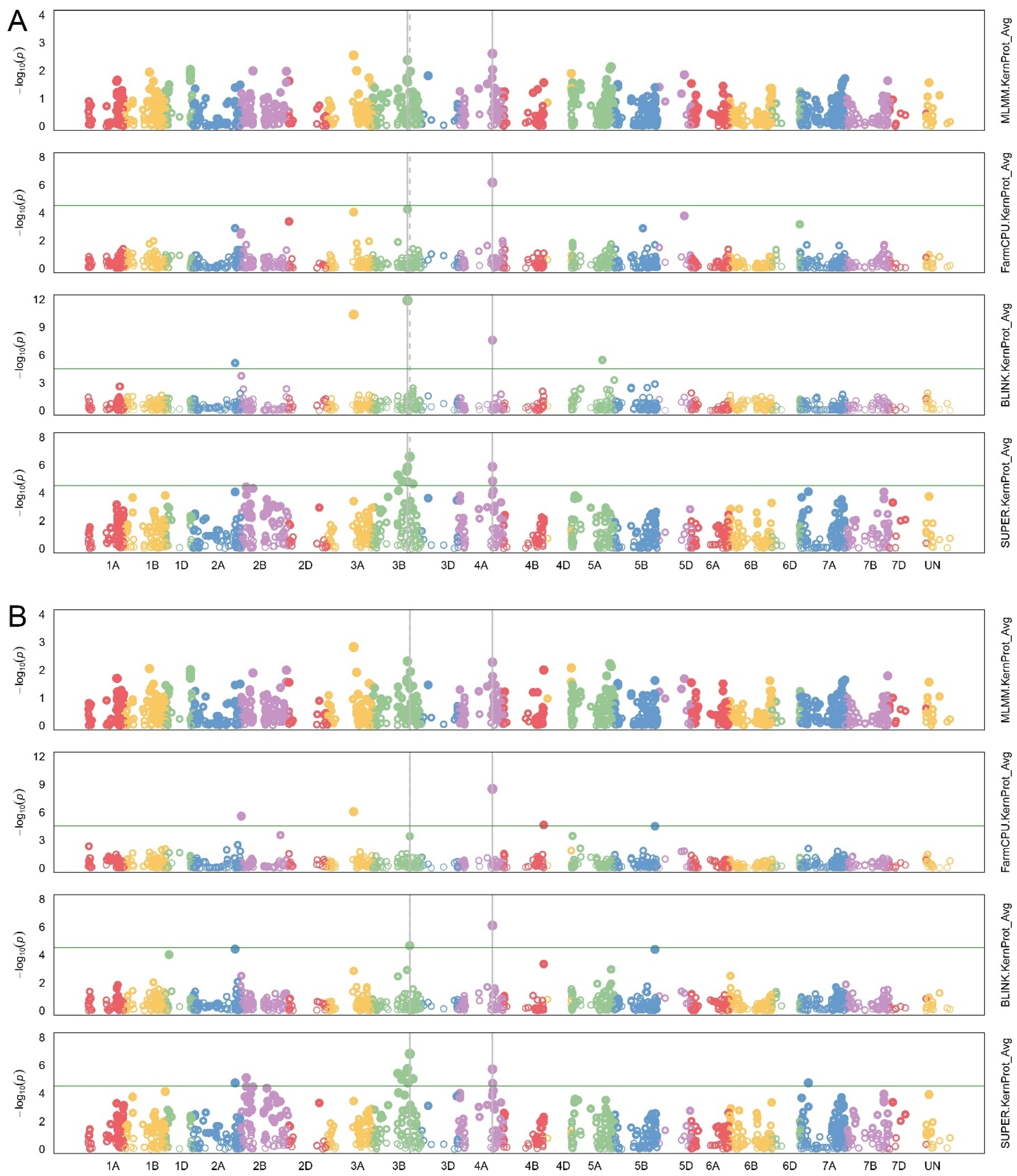 Agriculture 14 02317 g003