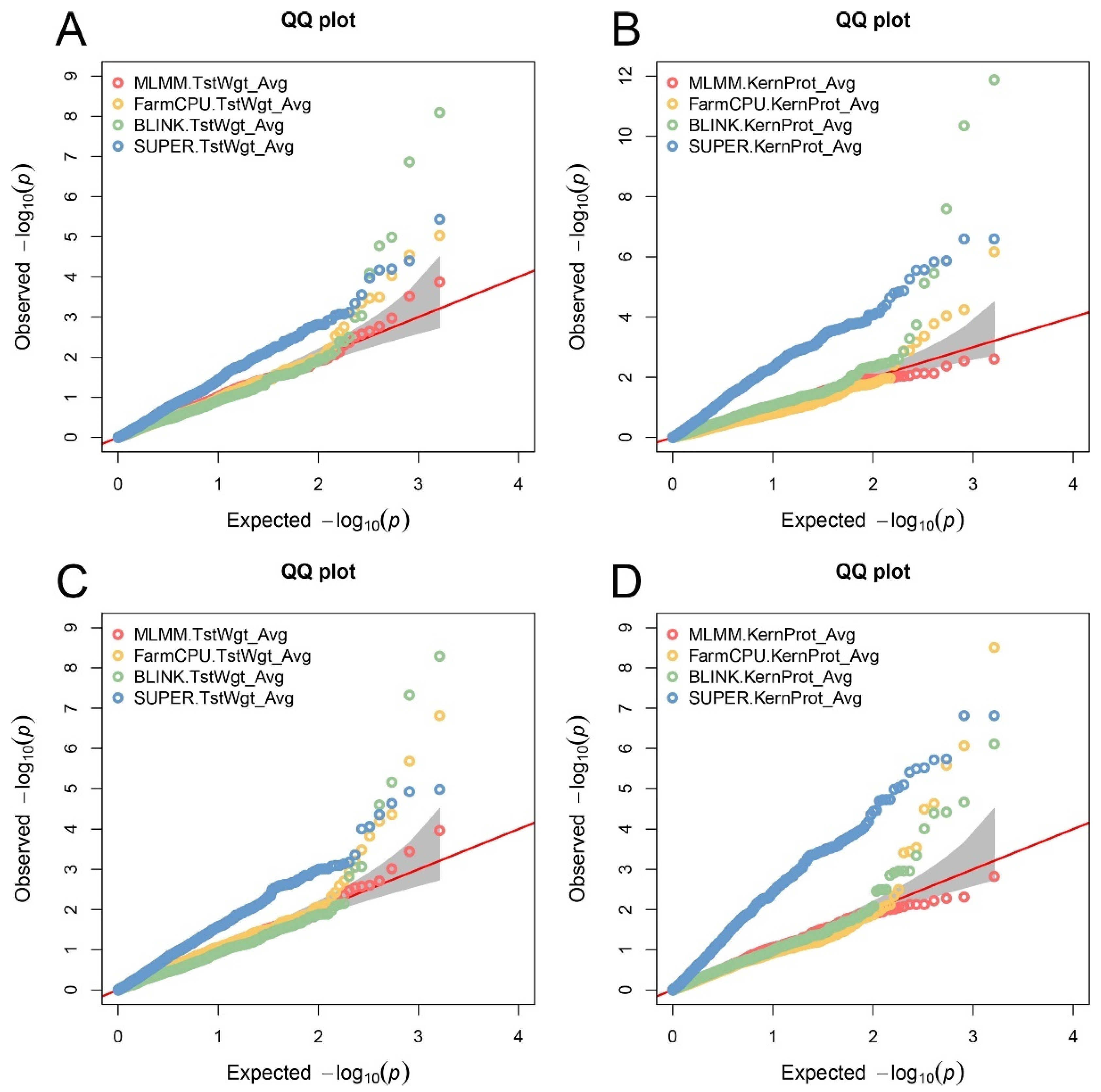 Agriculture 14 02317 g004