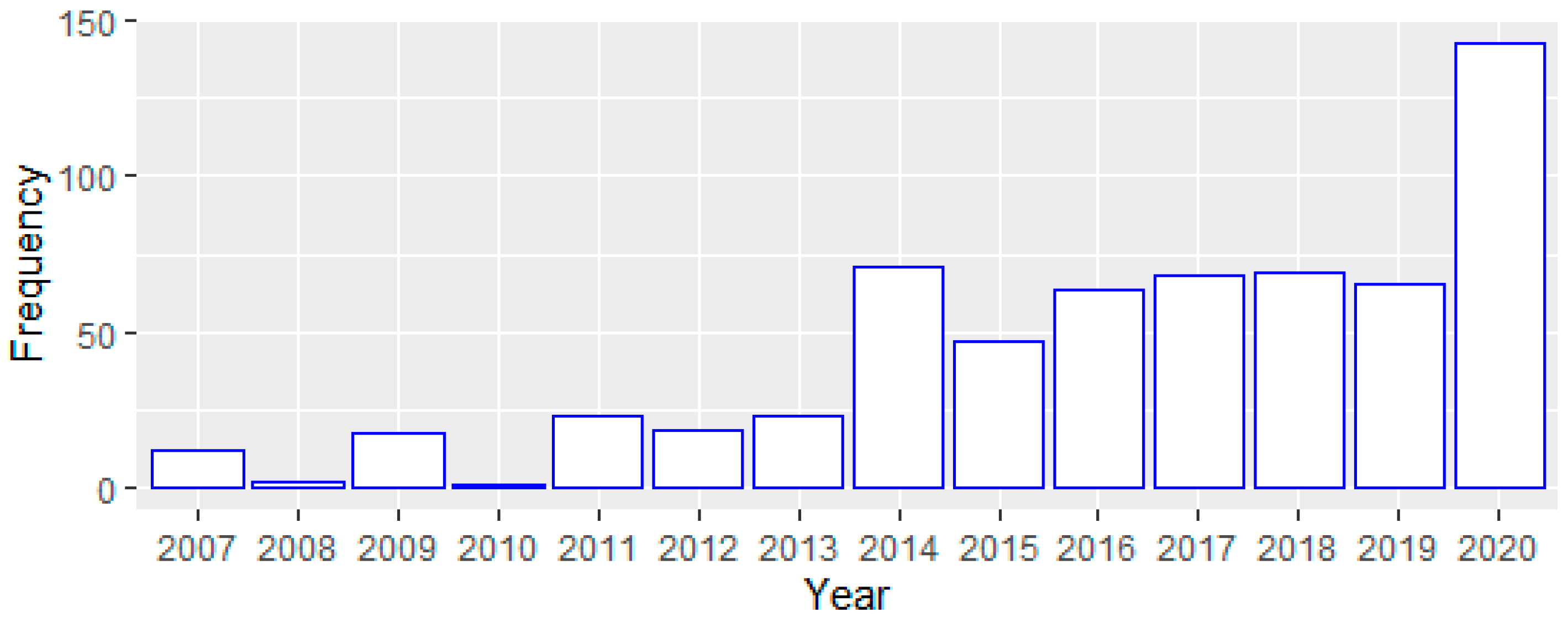 Agriculture 14 02318 g002