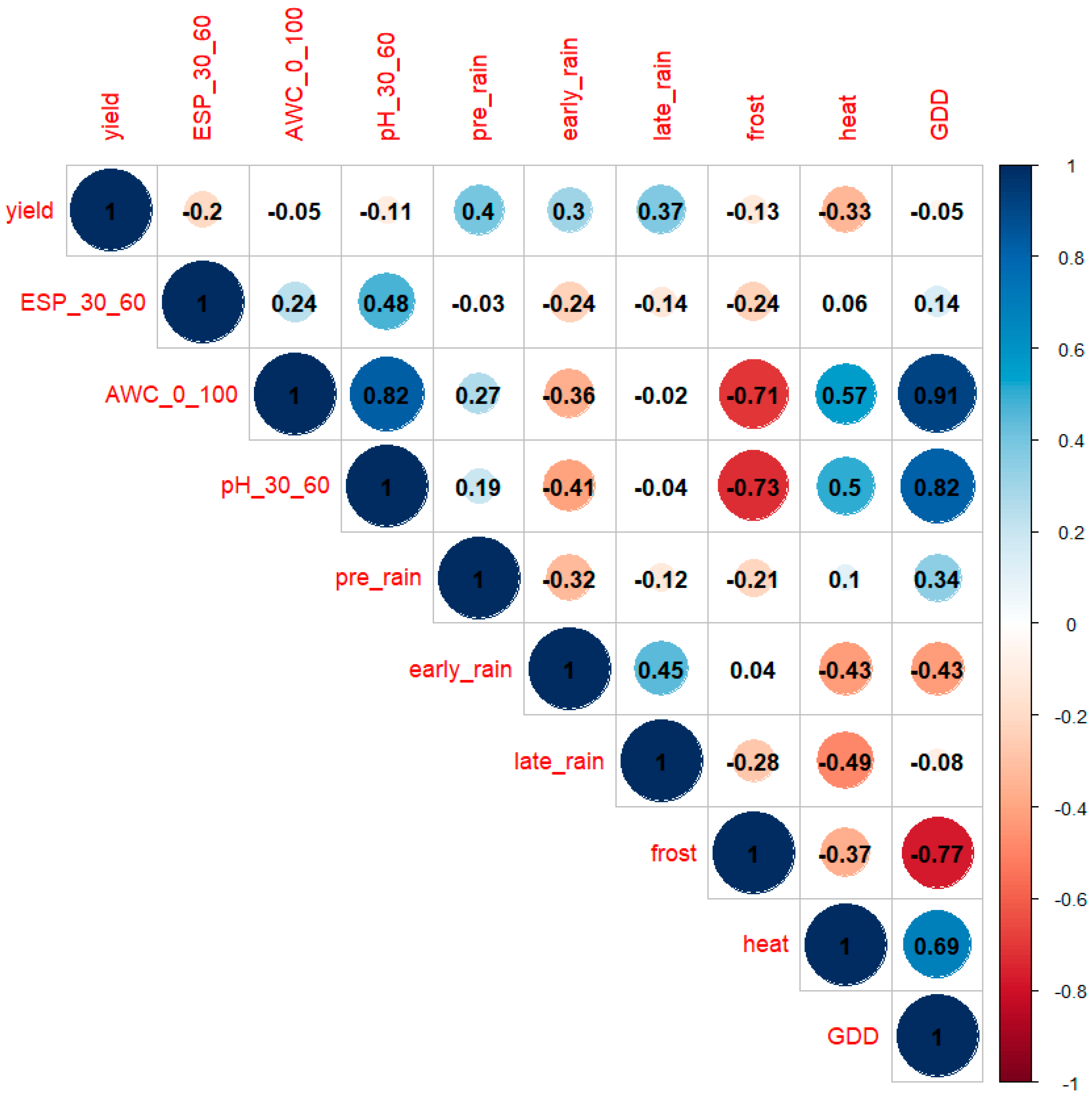 Agriculture 14 02318 g003