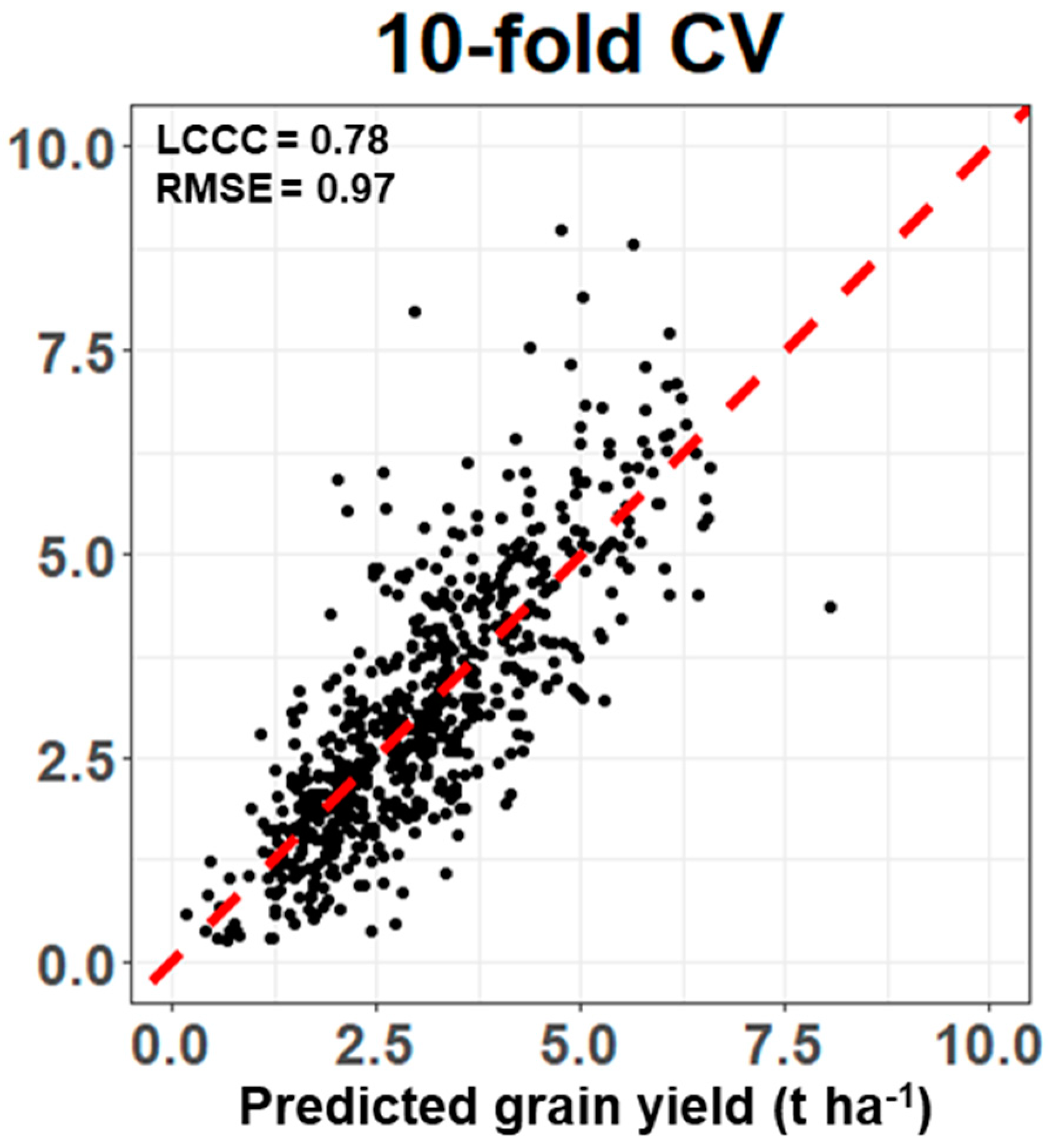 Agriculture 14 02318 g004