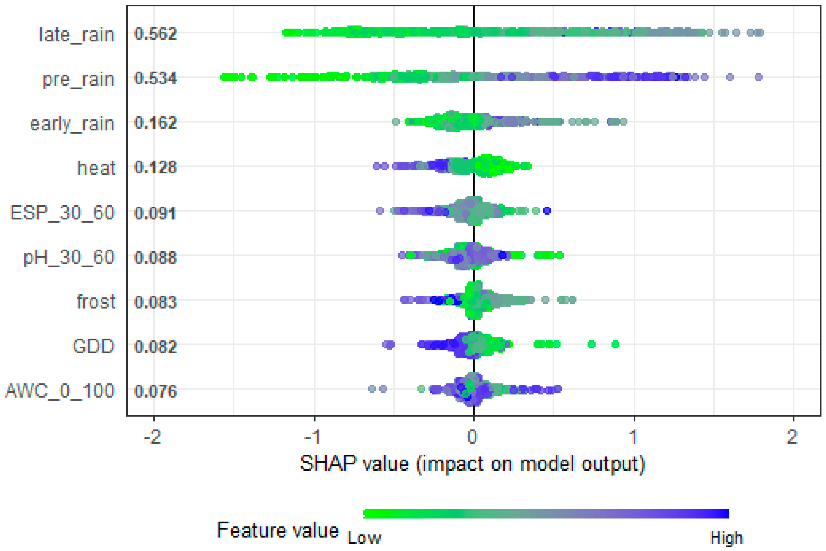 Agriculture 14 02318 g005