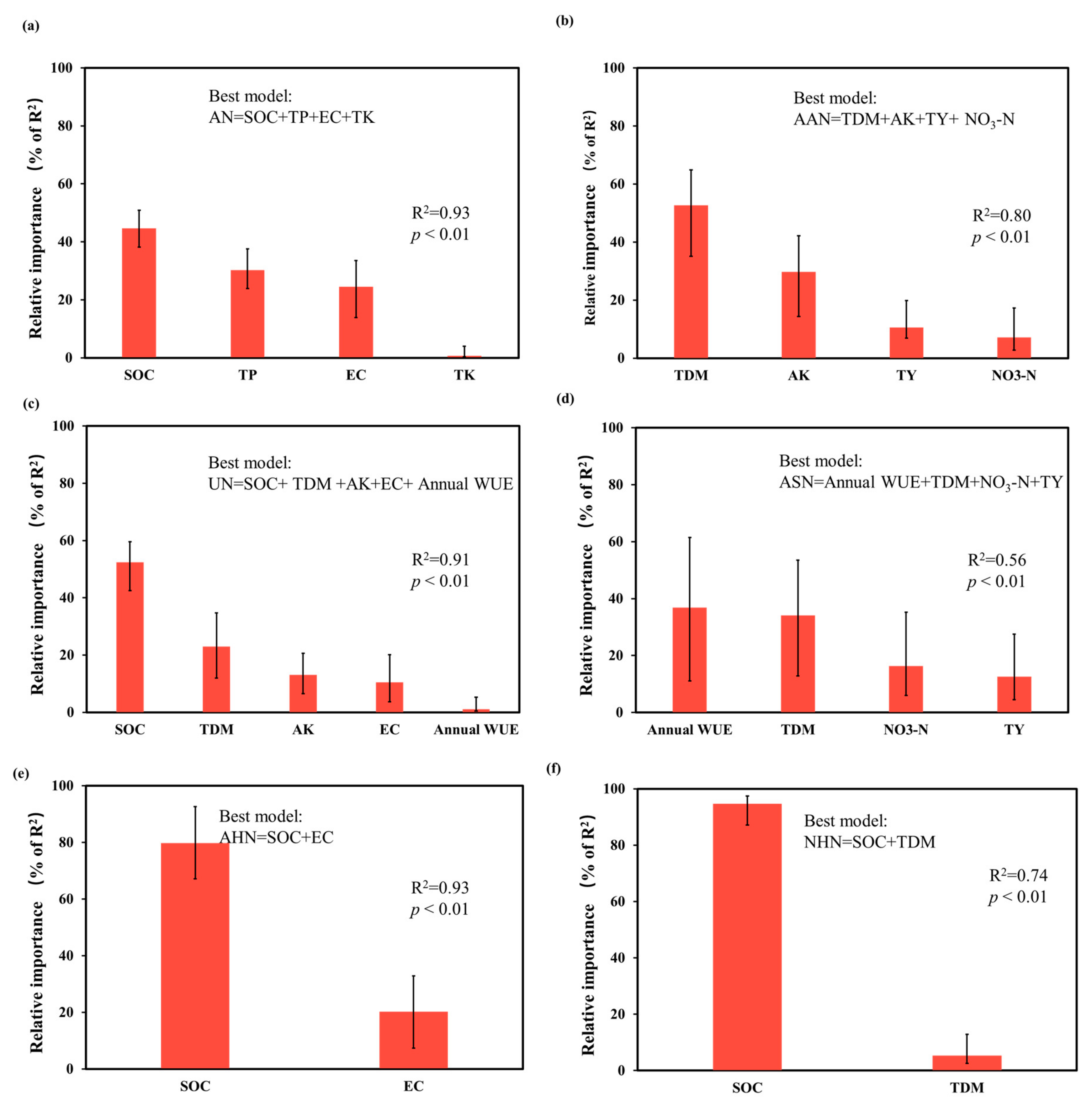 Agriculture 14 02319 g004