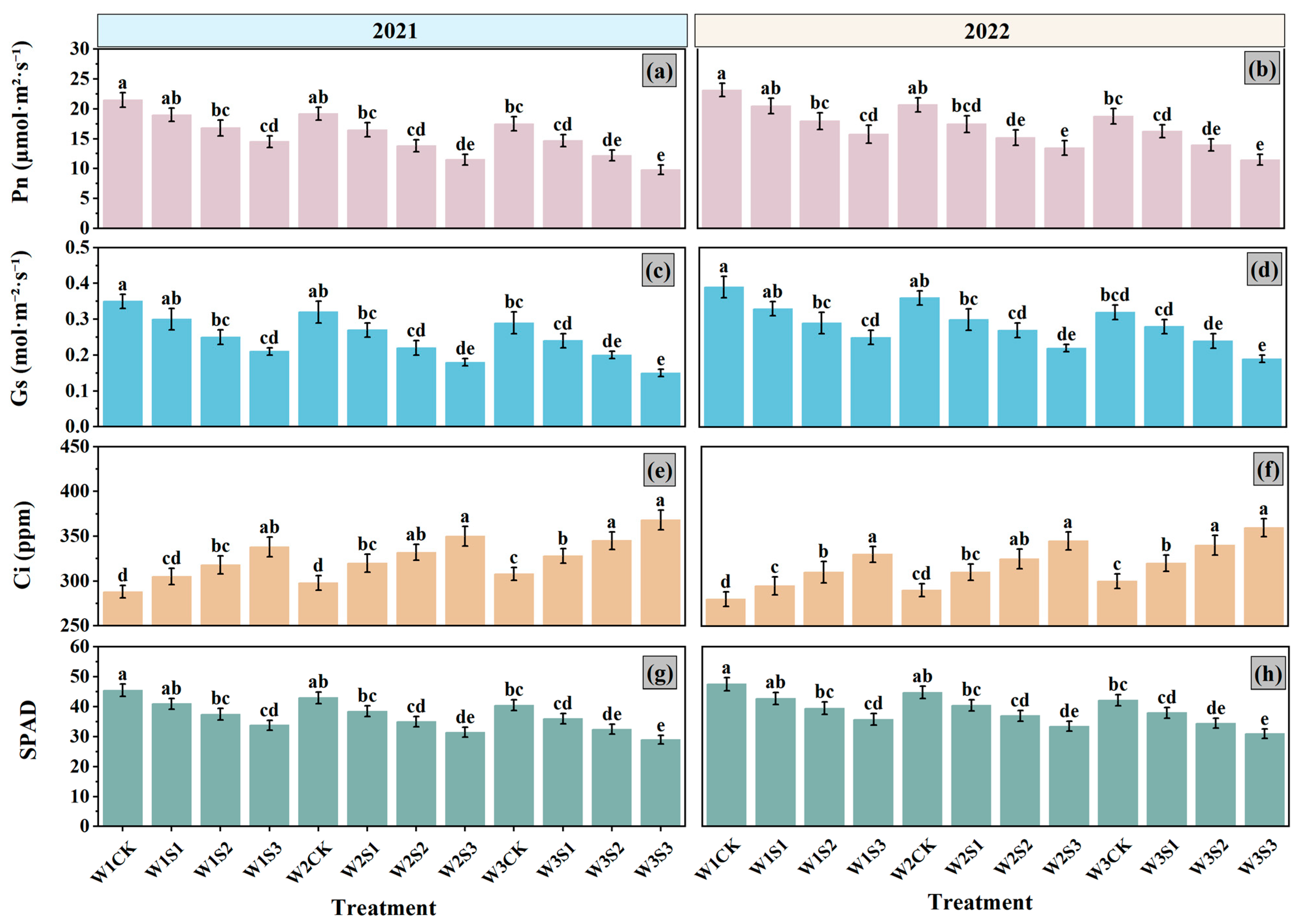 Agriculture 14 02321 g003