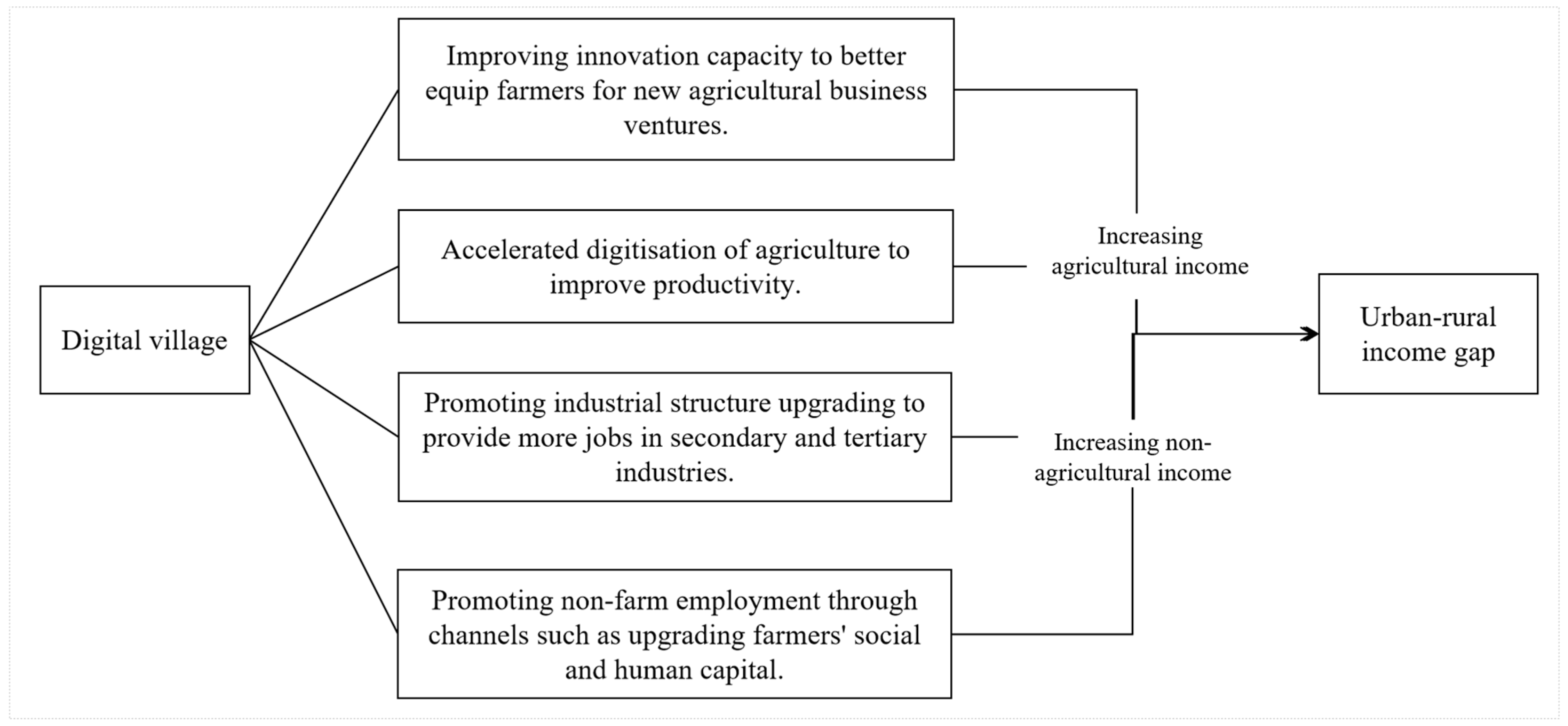 Agriculture 14 02323 g001