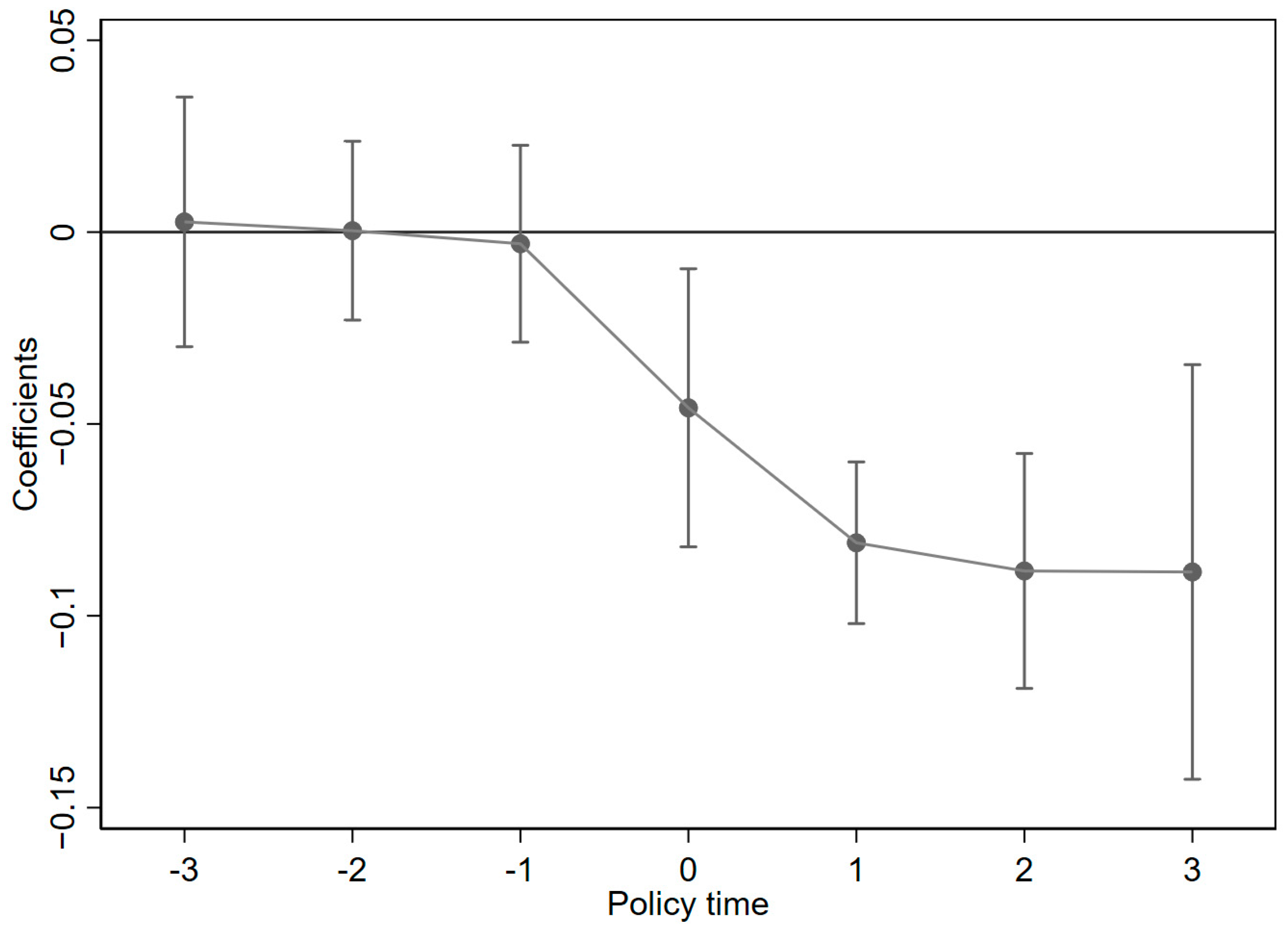 Agriculture 14 02323 g002