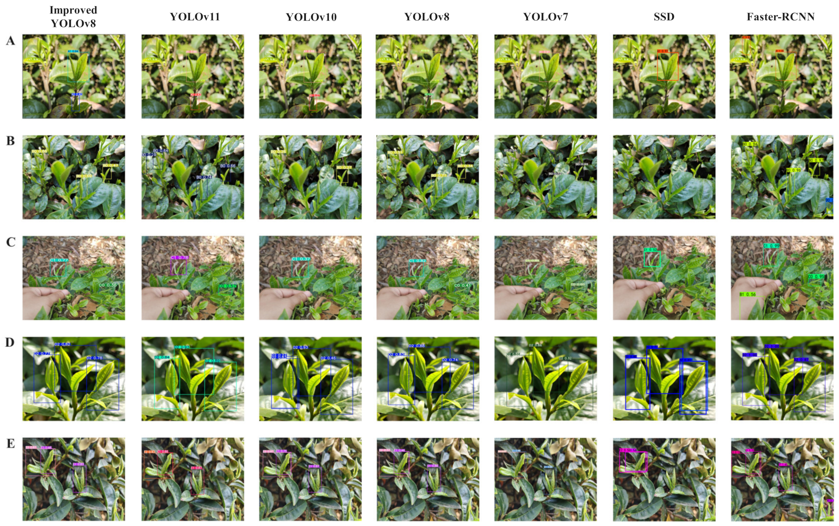 Agriculture 14 02324 g013