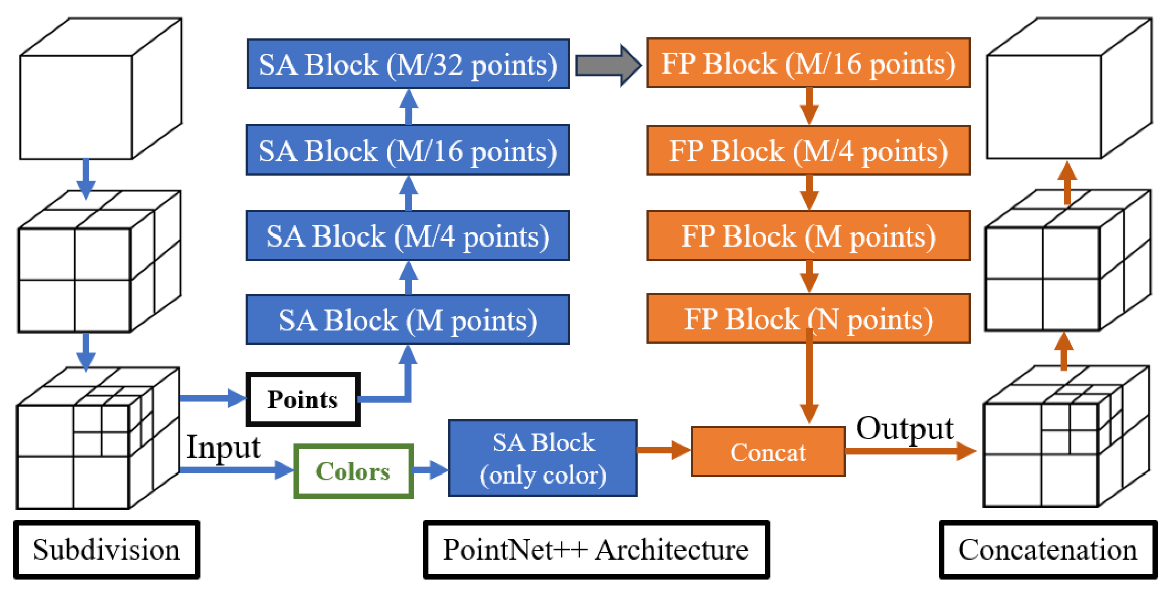 Agriculture 14 02325 g005