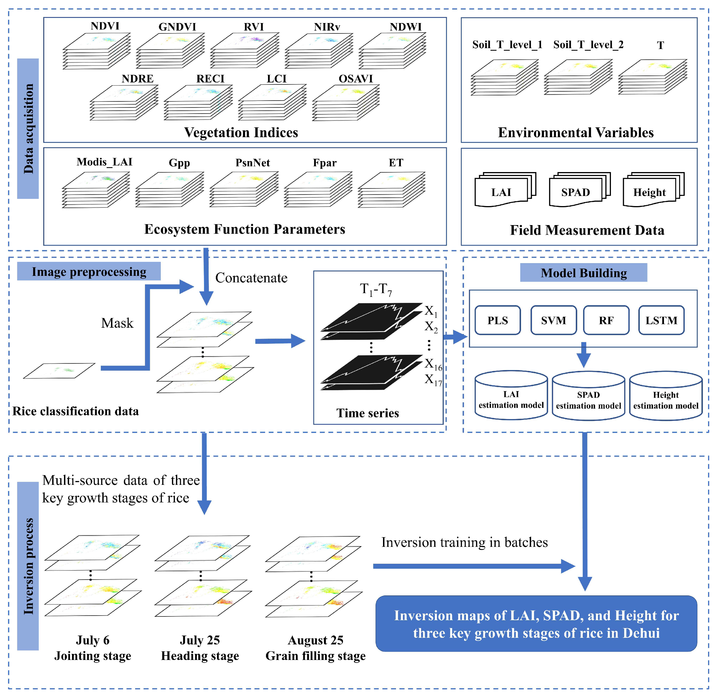 Agriculture 14 02326 g002