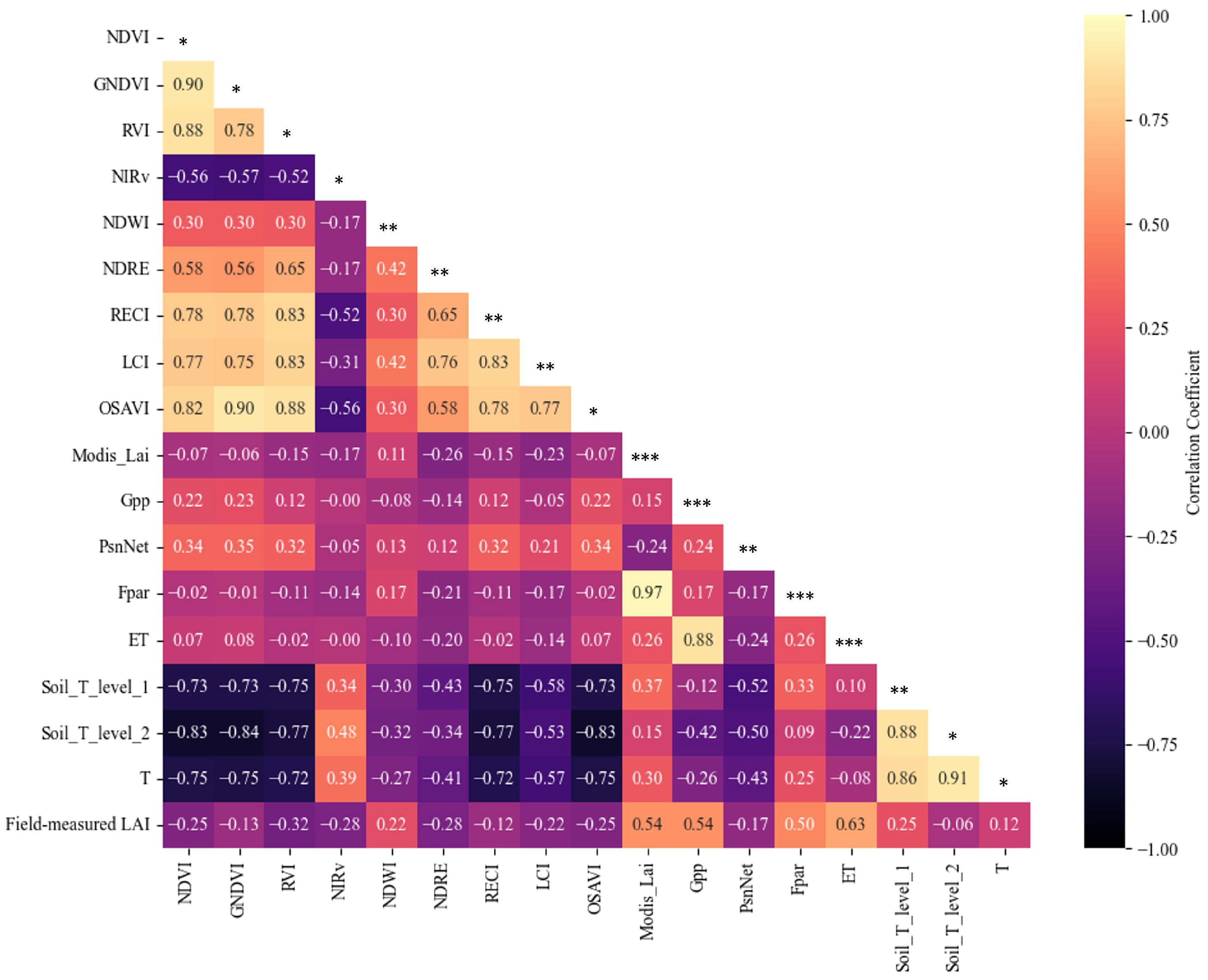 Agriculture 14 02326 g003