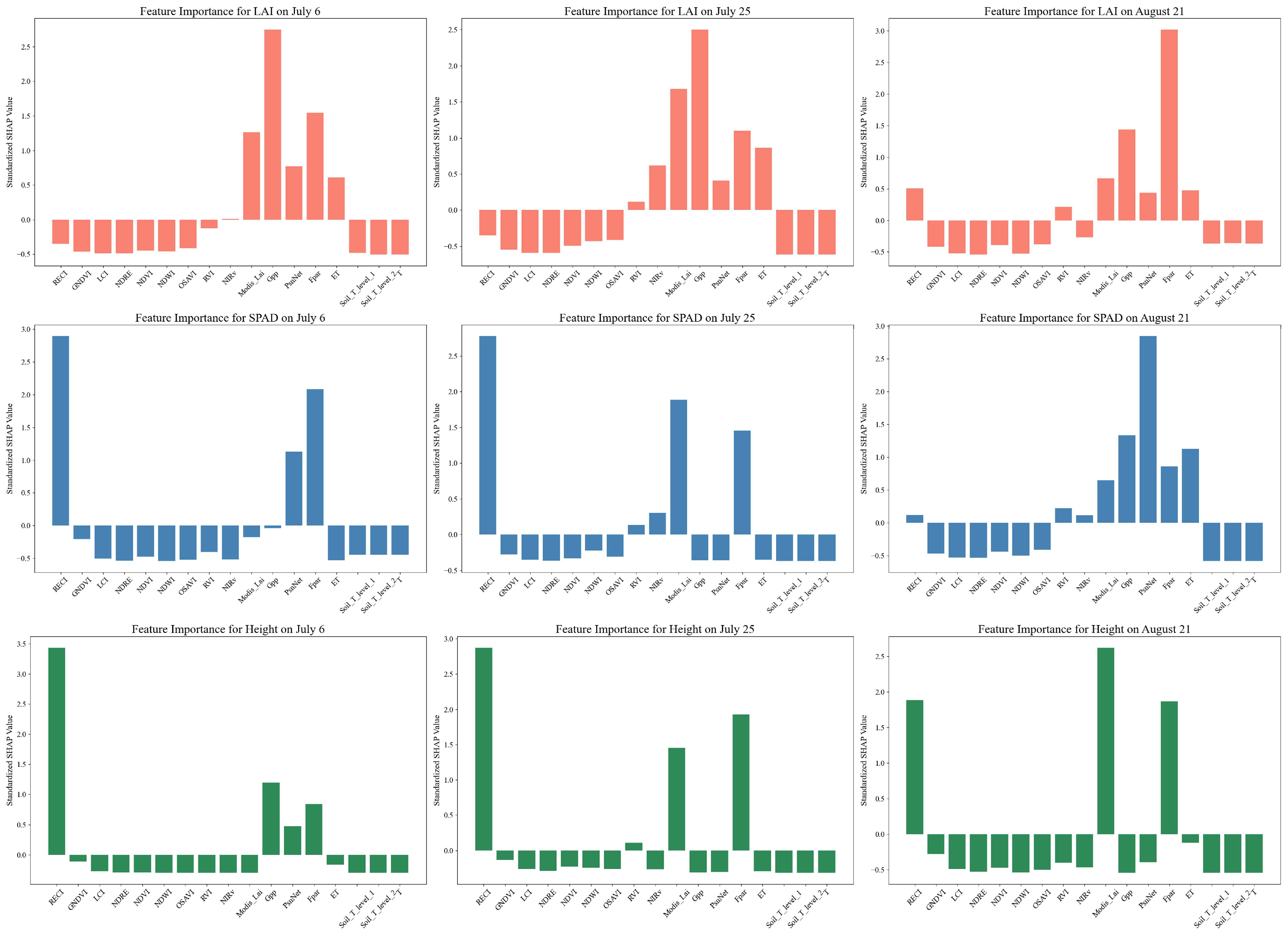 Agriculture 14 02326 g004