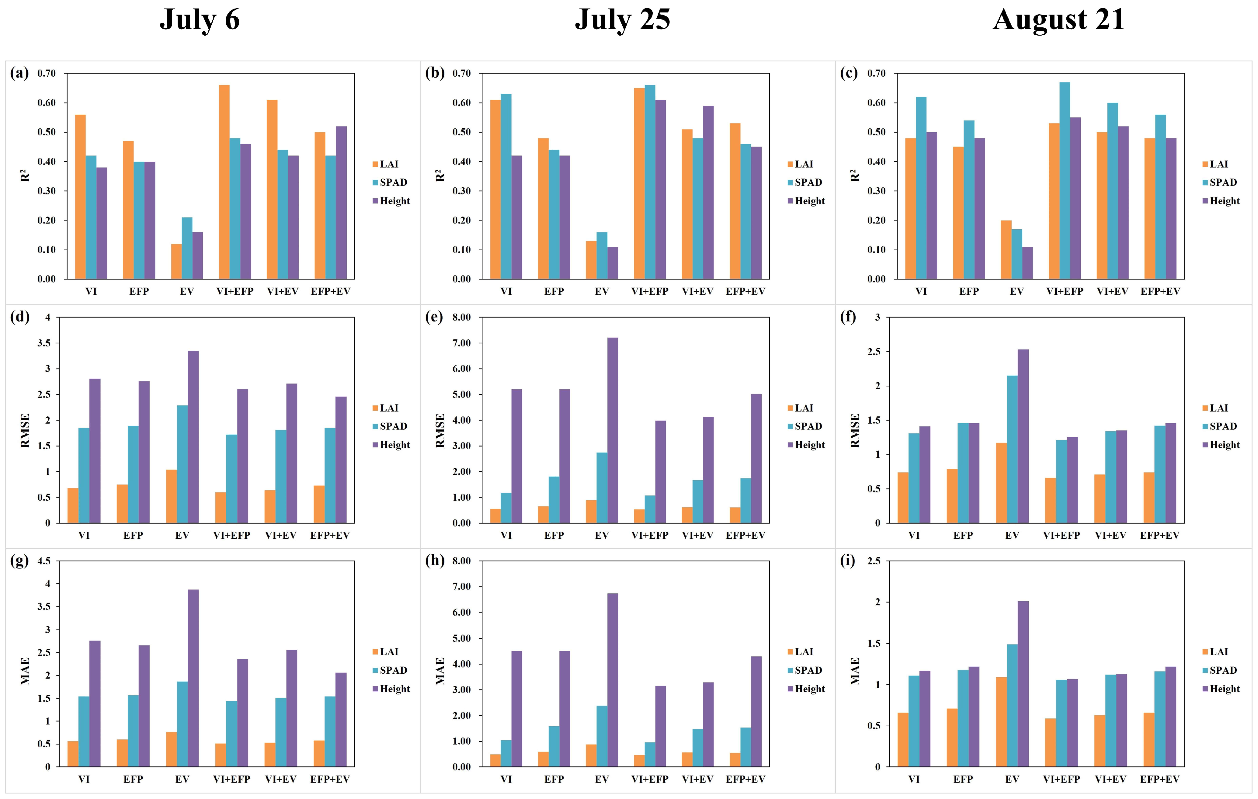 Agriculture 14 02326 g005