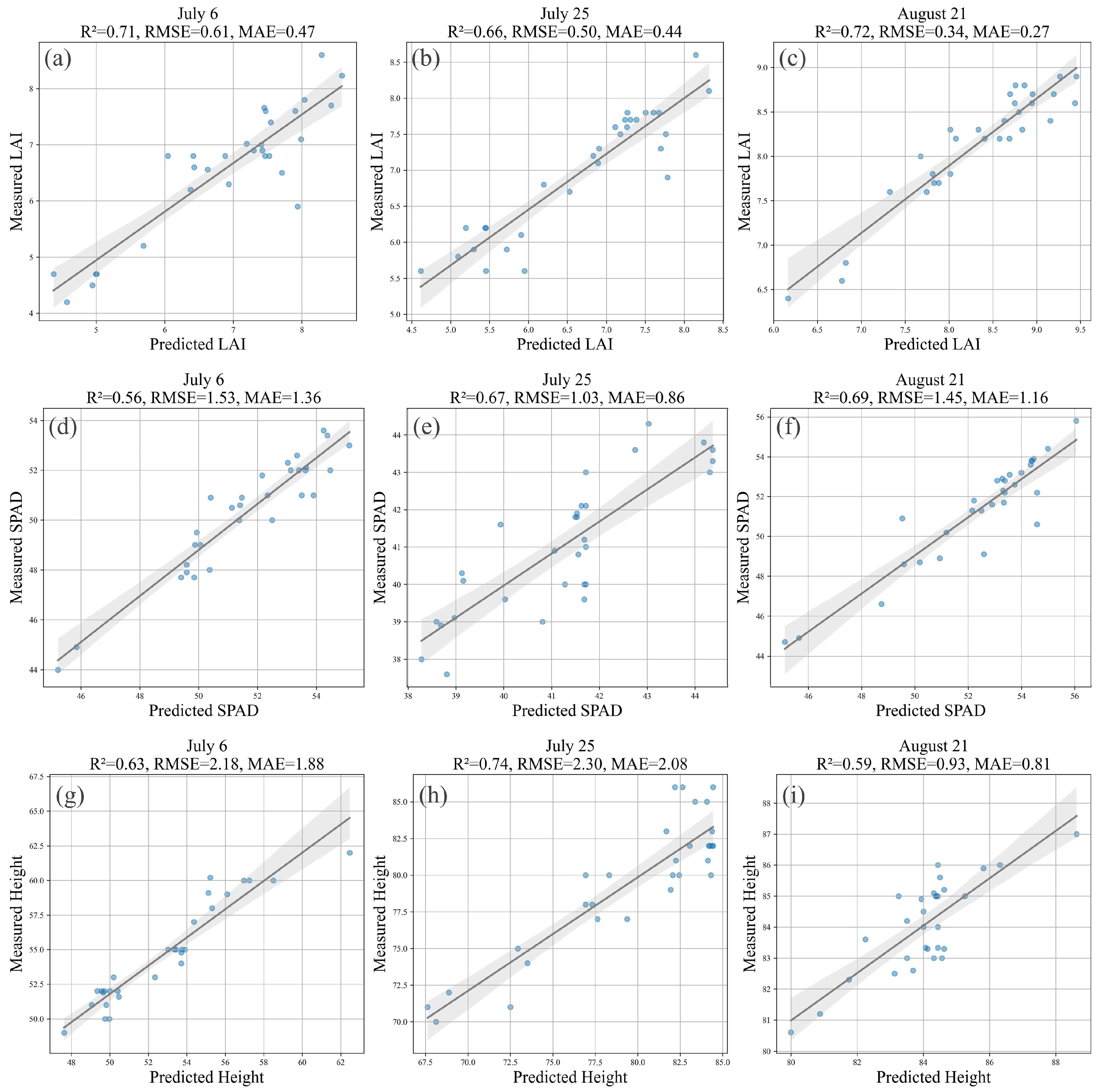 Agriculture 14 02326 g007
