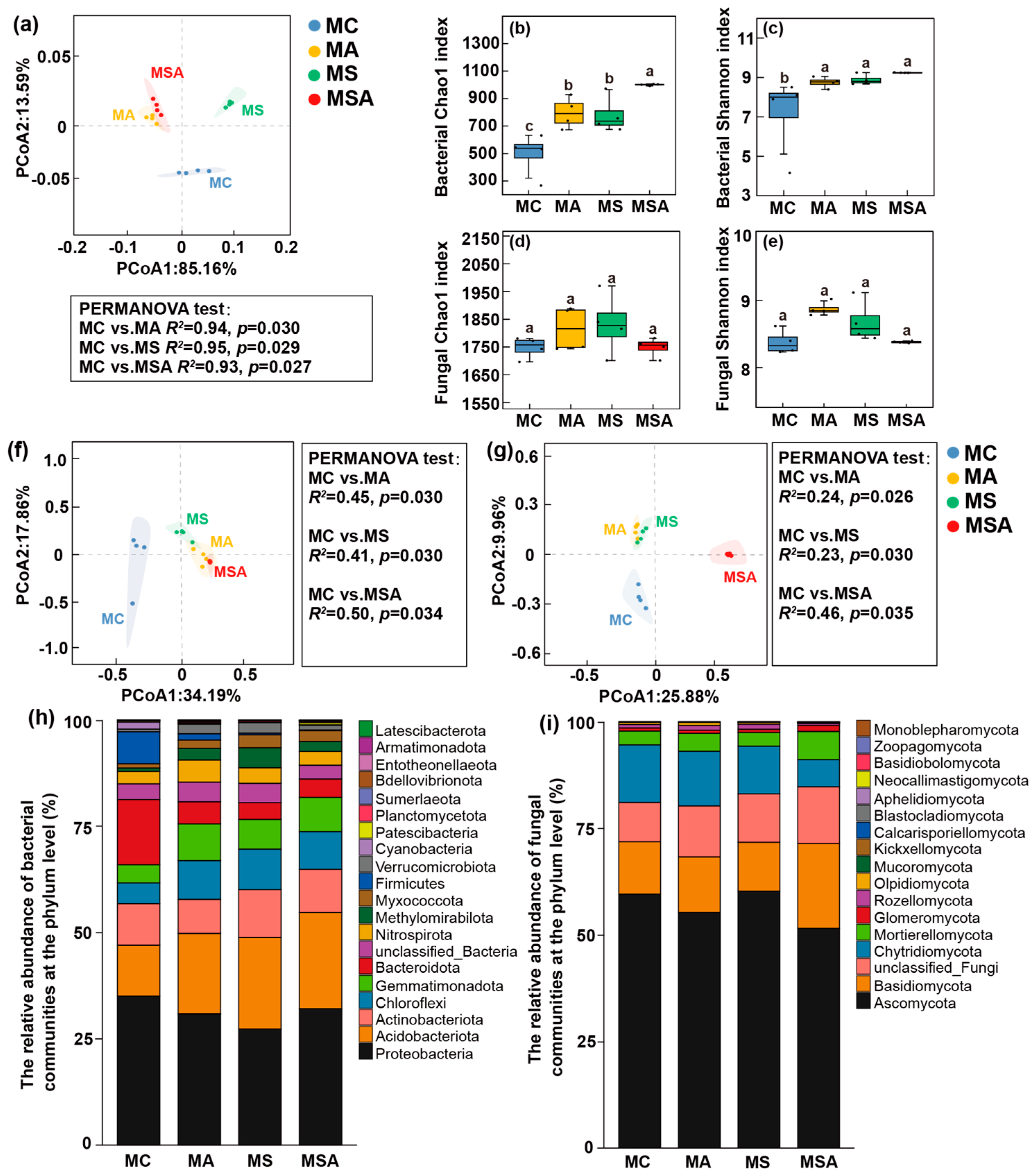 Agriculture 14 02327 g002