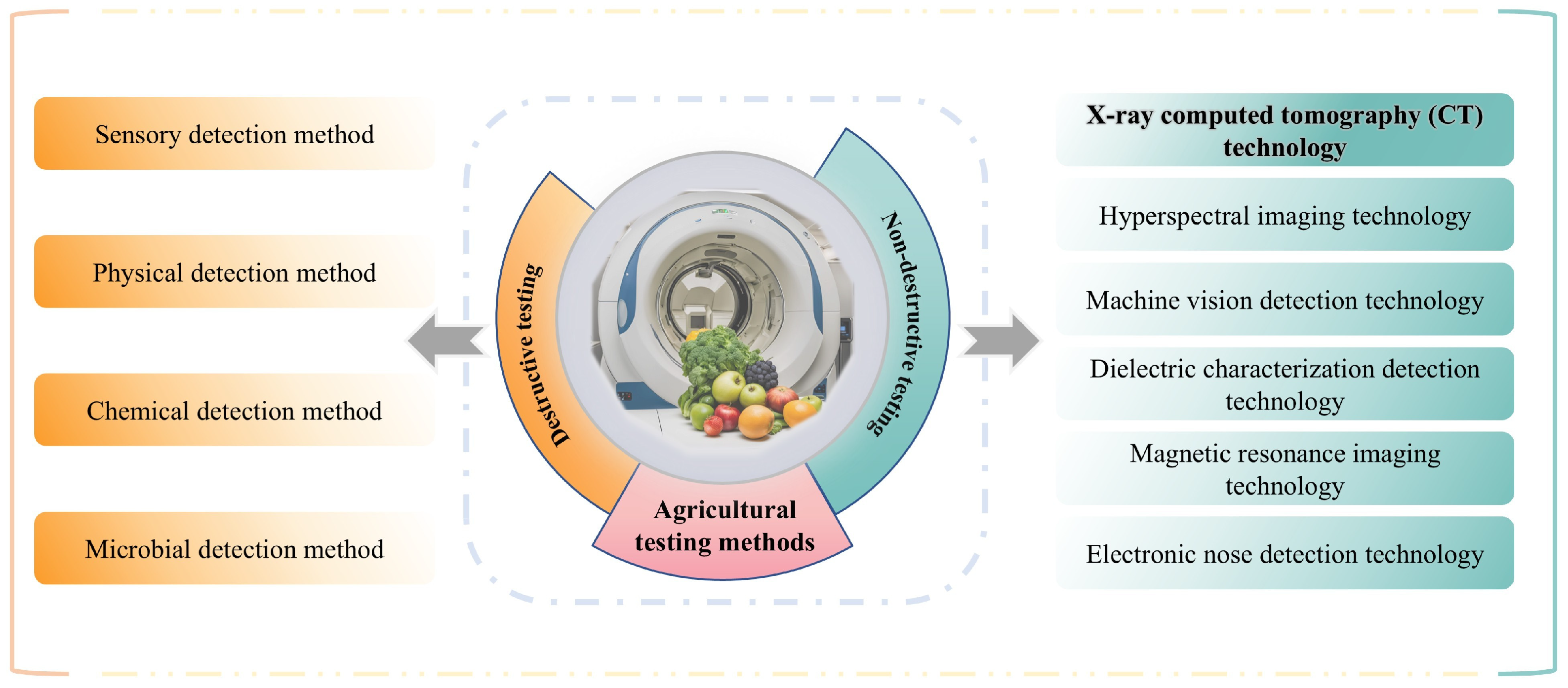 Agriculture 14 02329 g001 Agriculture 14 02329 g001