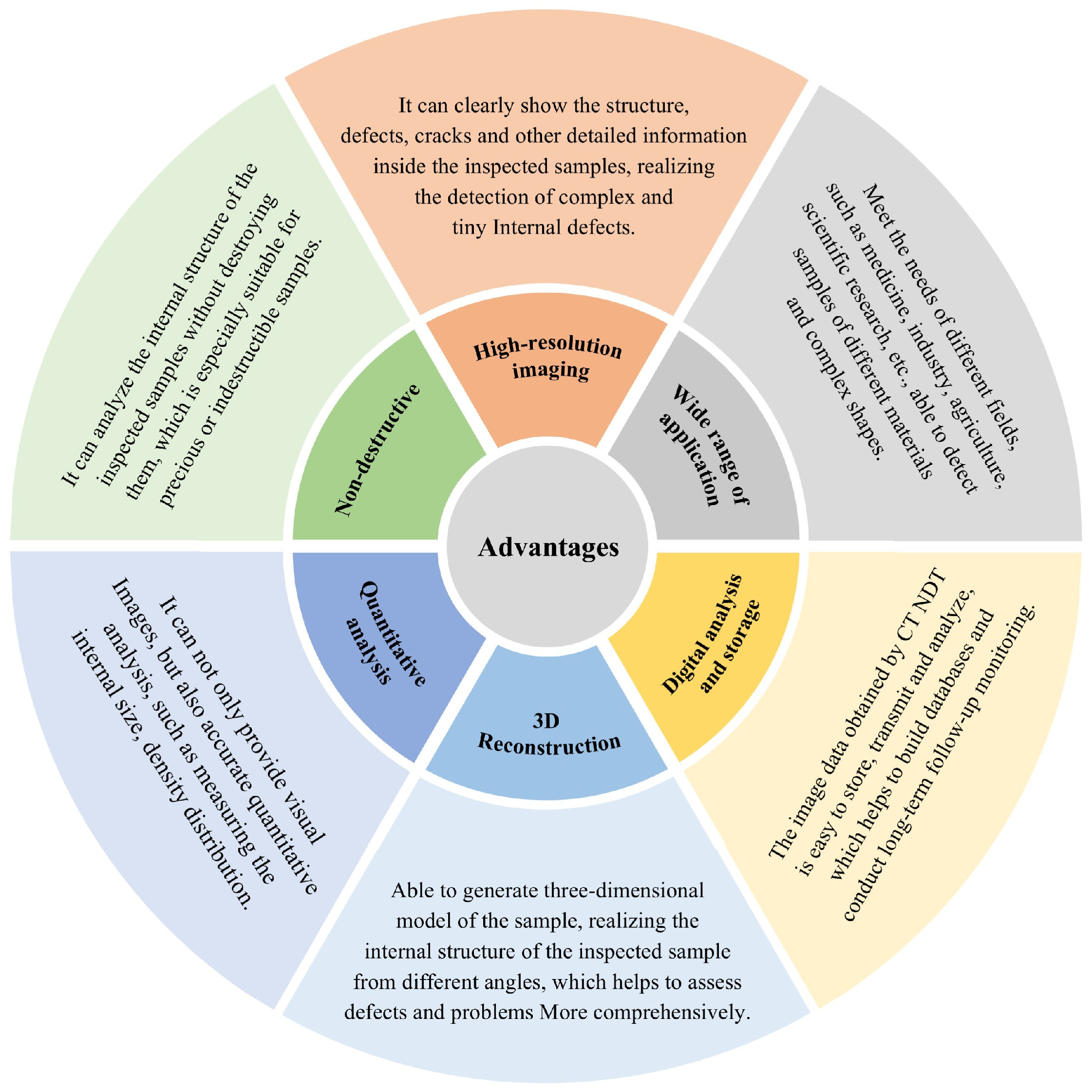 Agriculture 14 02329 g002 Agriculture 14 02329 g002