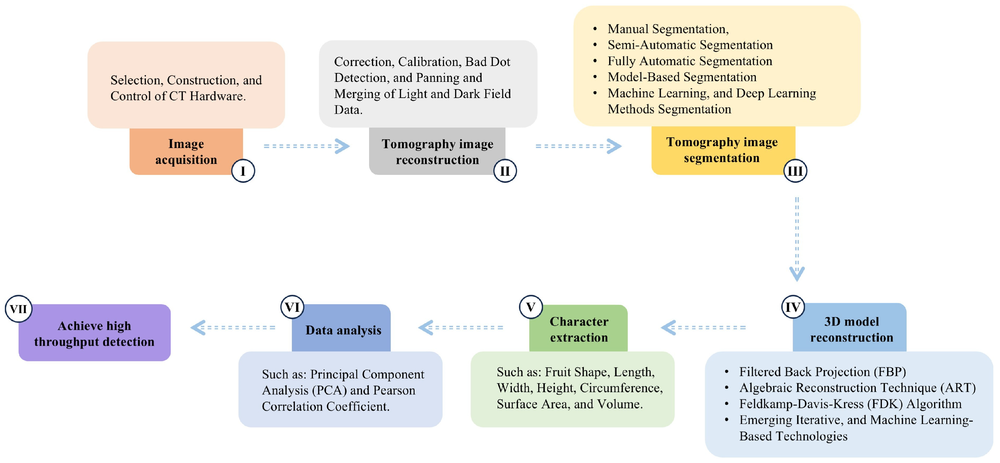 Agriculture 14 02329 g003 Agriculture 14 02329 g003
