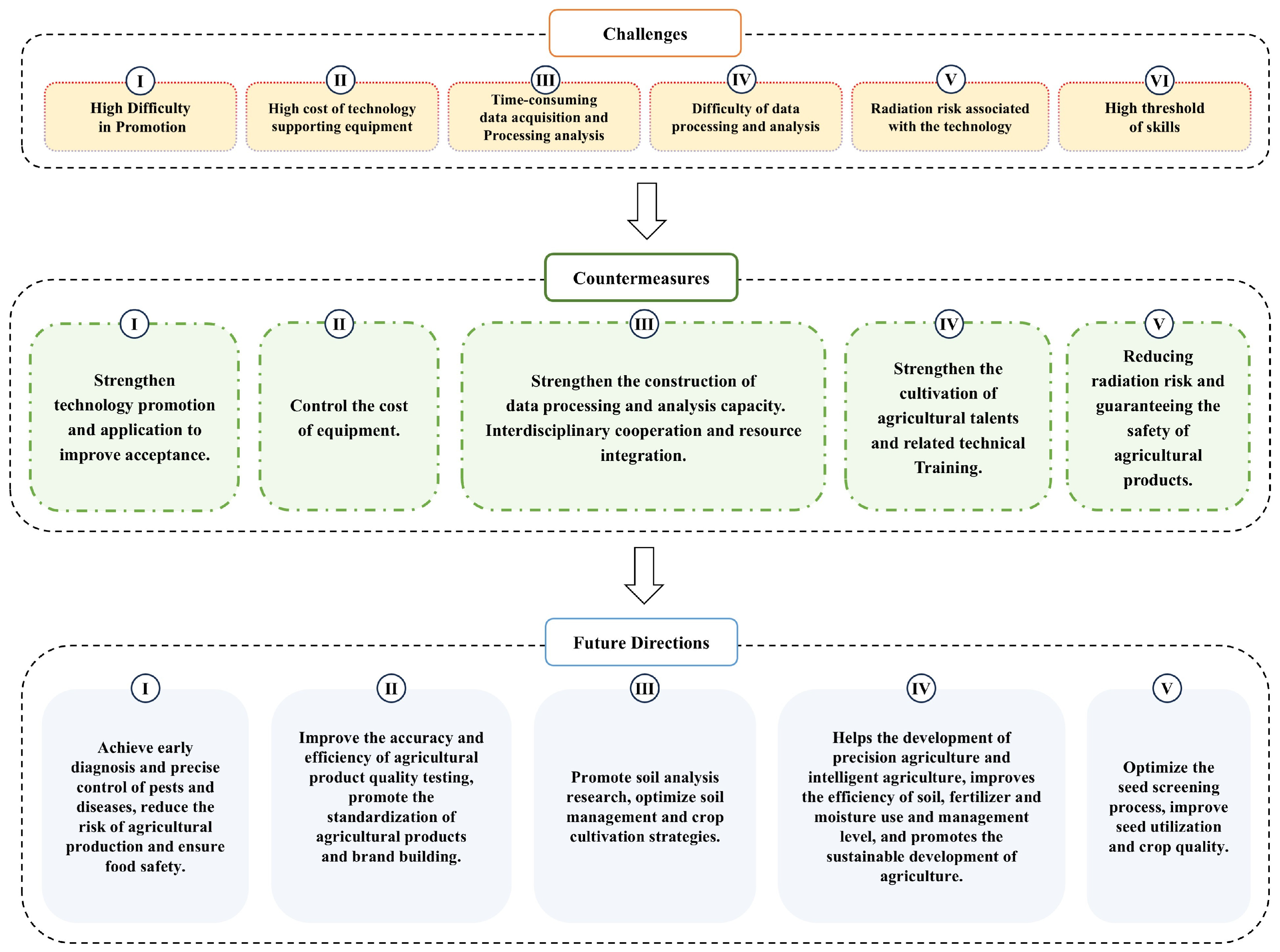 Agriculture 14 02329 g004 Agriculture 14 02329 g004