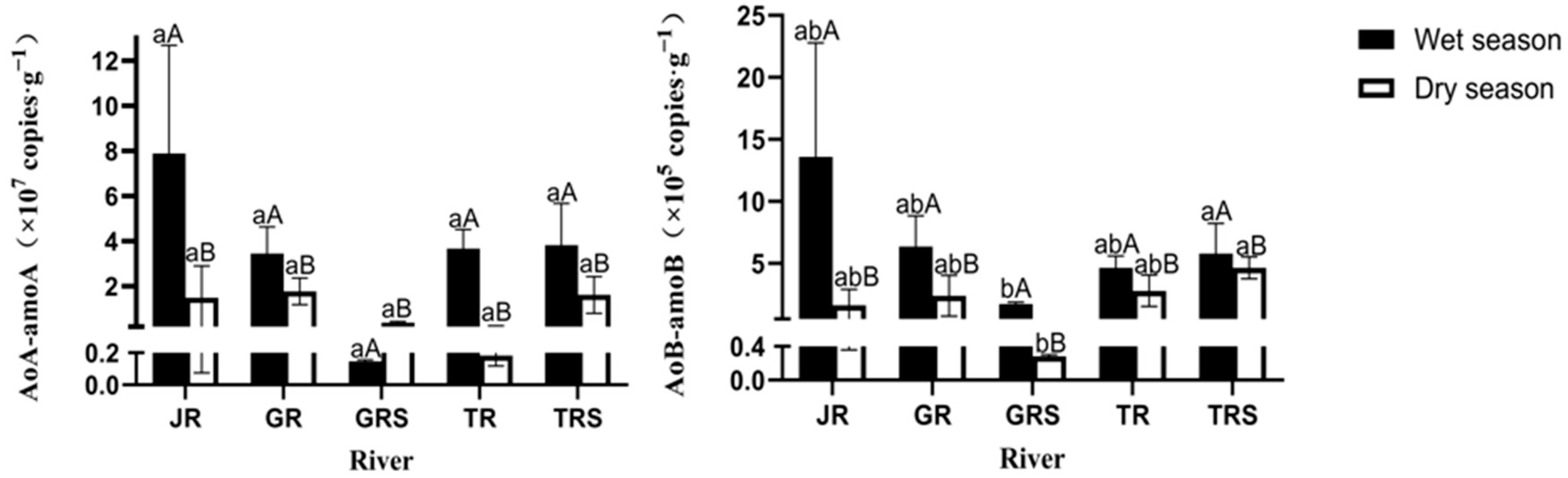 Agriculture 14 02330 g003