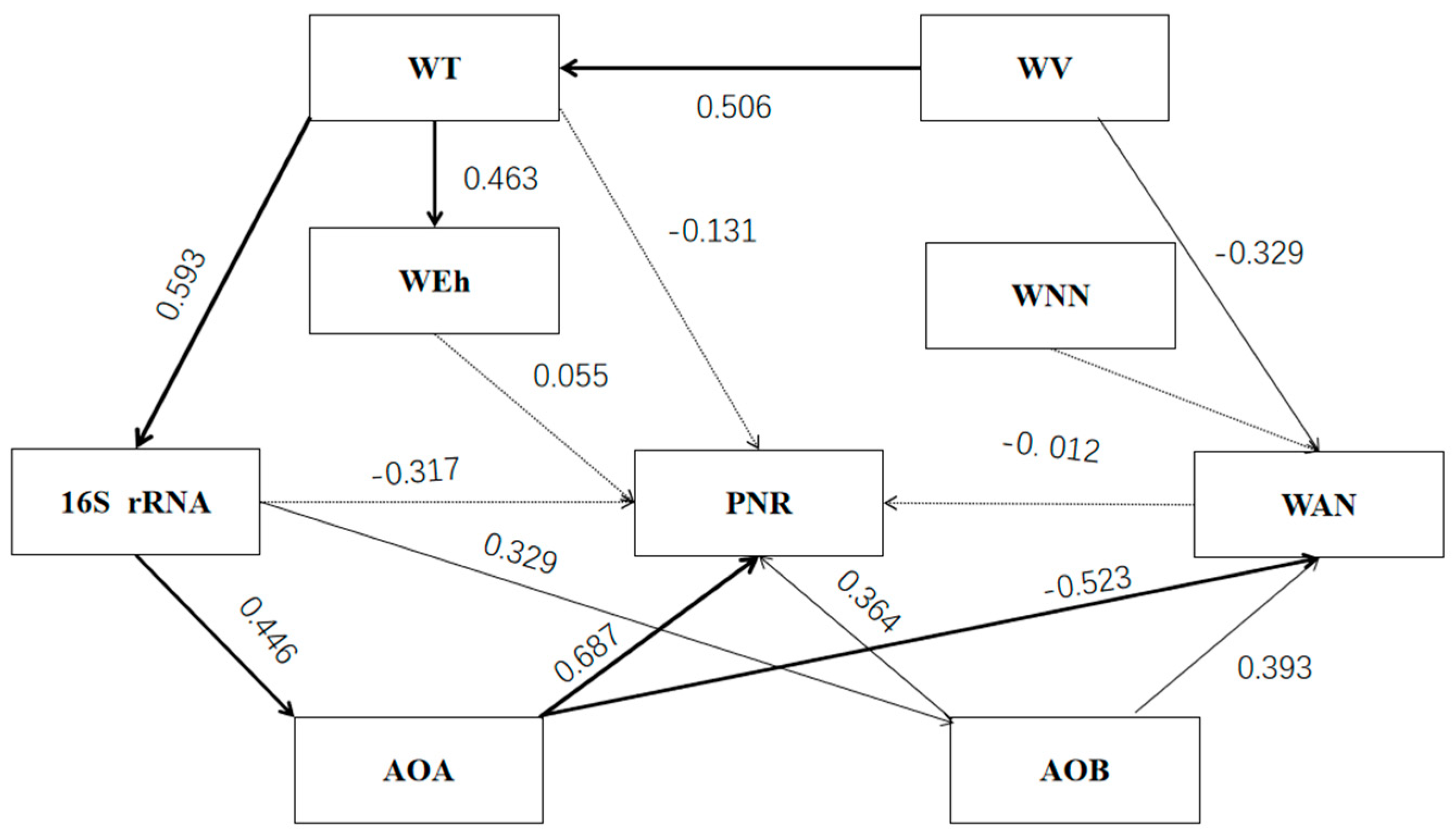 Agriculture 14 02330 g005
