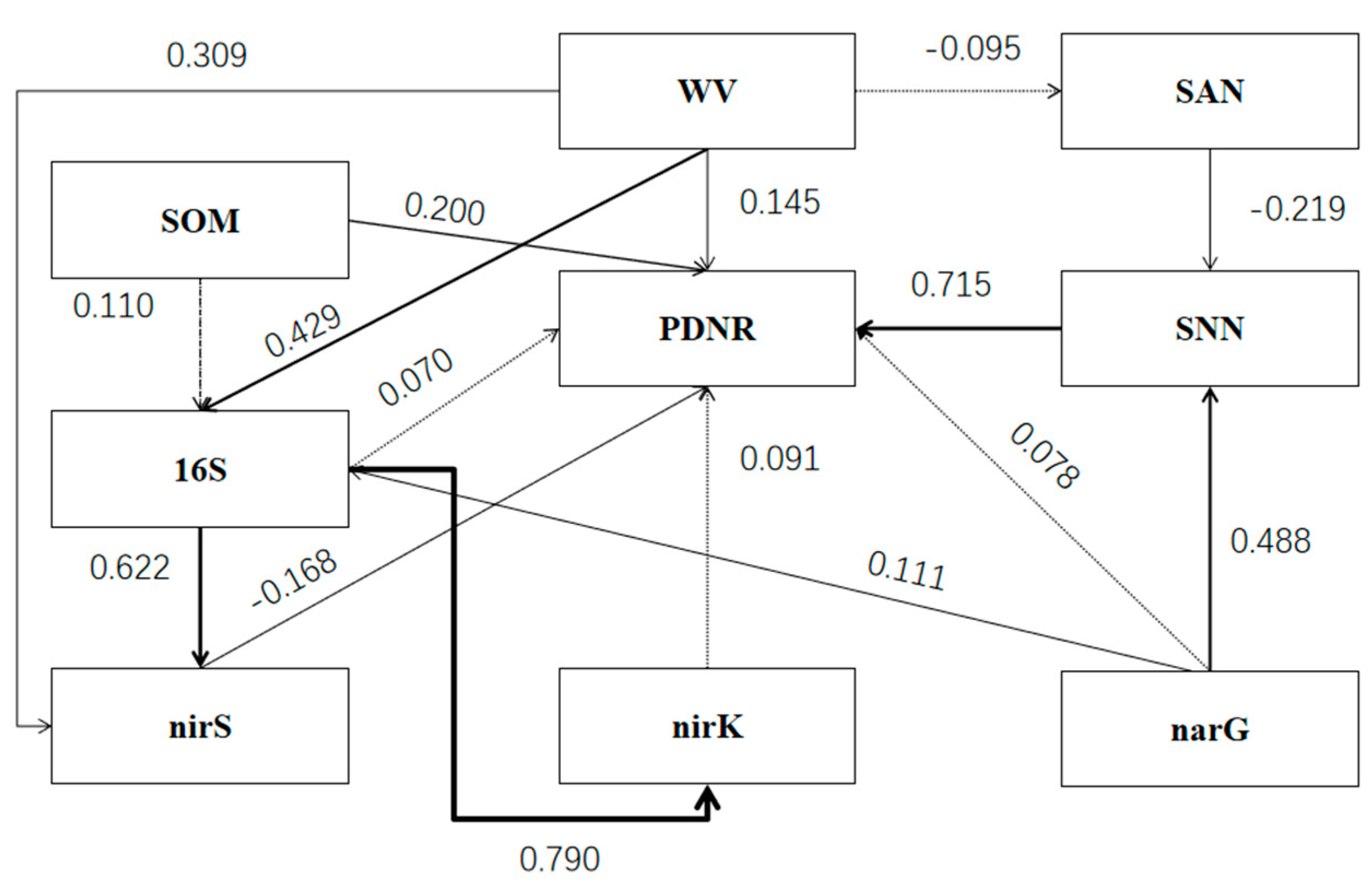 Agriculture 14 02330 g006