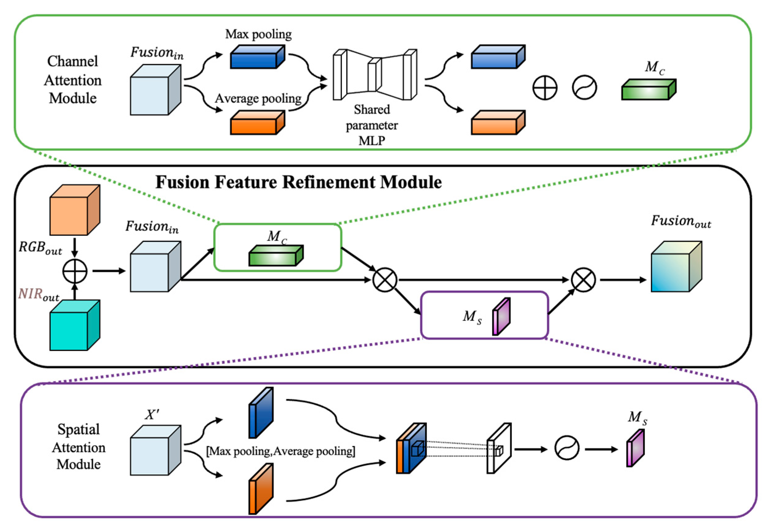 Agriculture 14 02331 g006