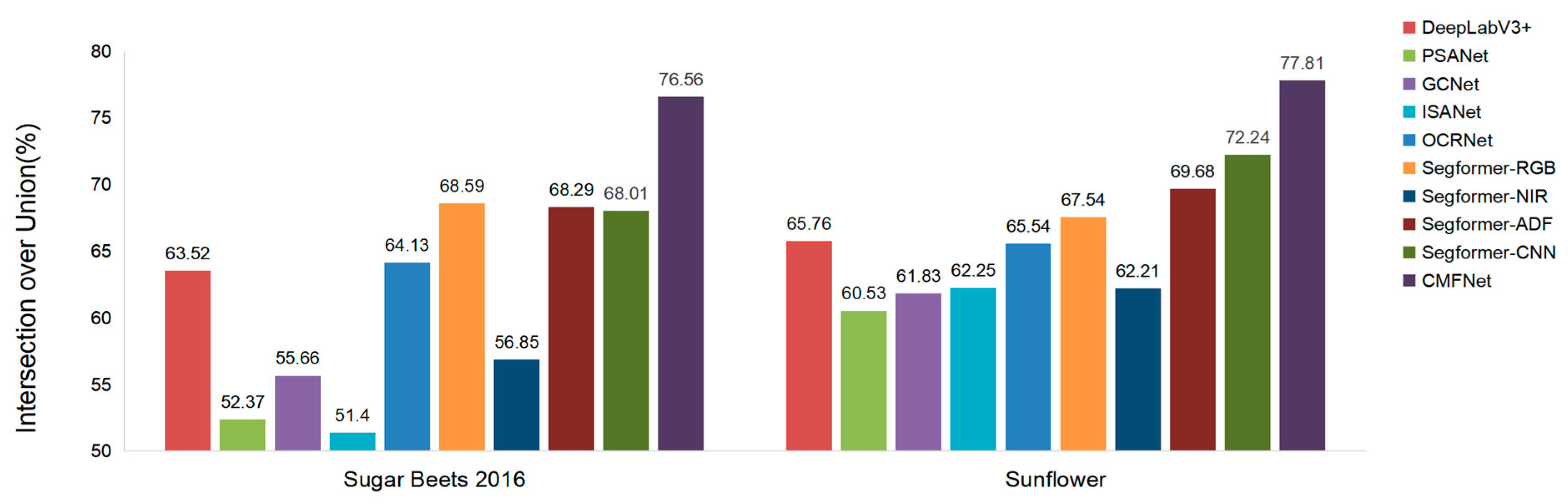 Agriculture 14 02331 g007
