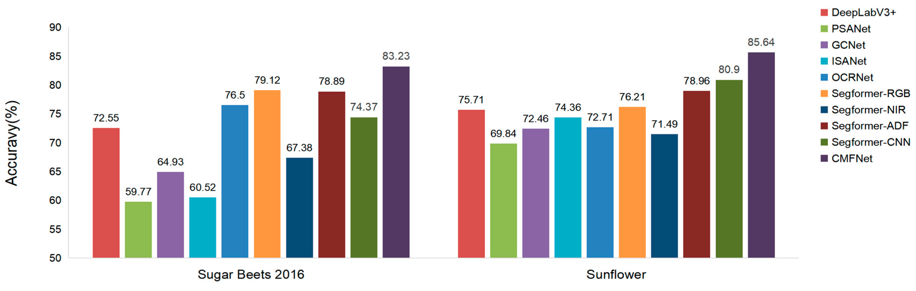 Agriculture 14 02331 g008