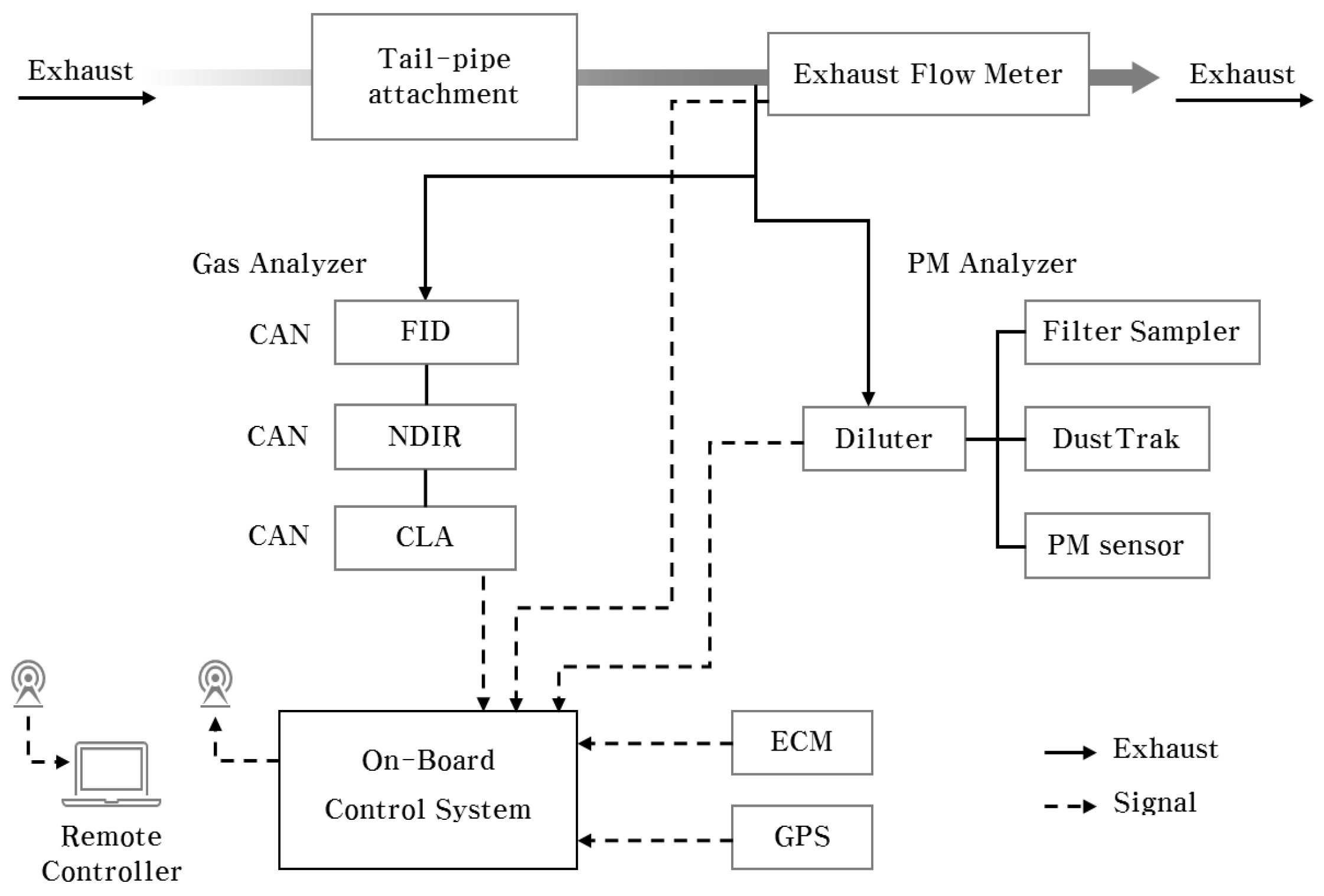 Agriculture 14 02334 g004