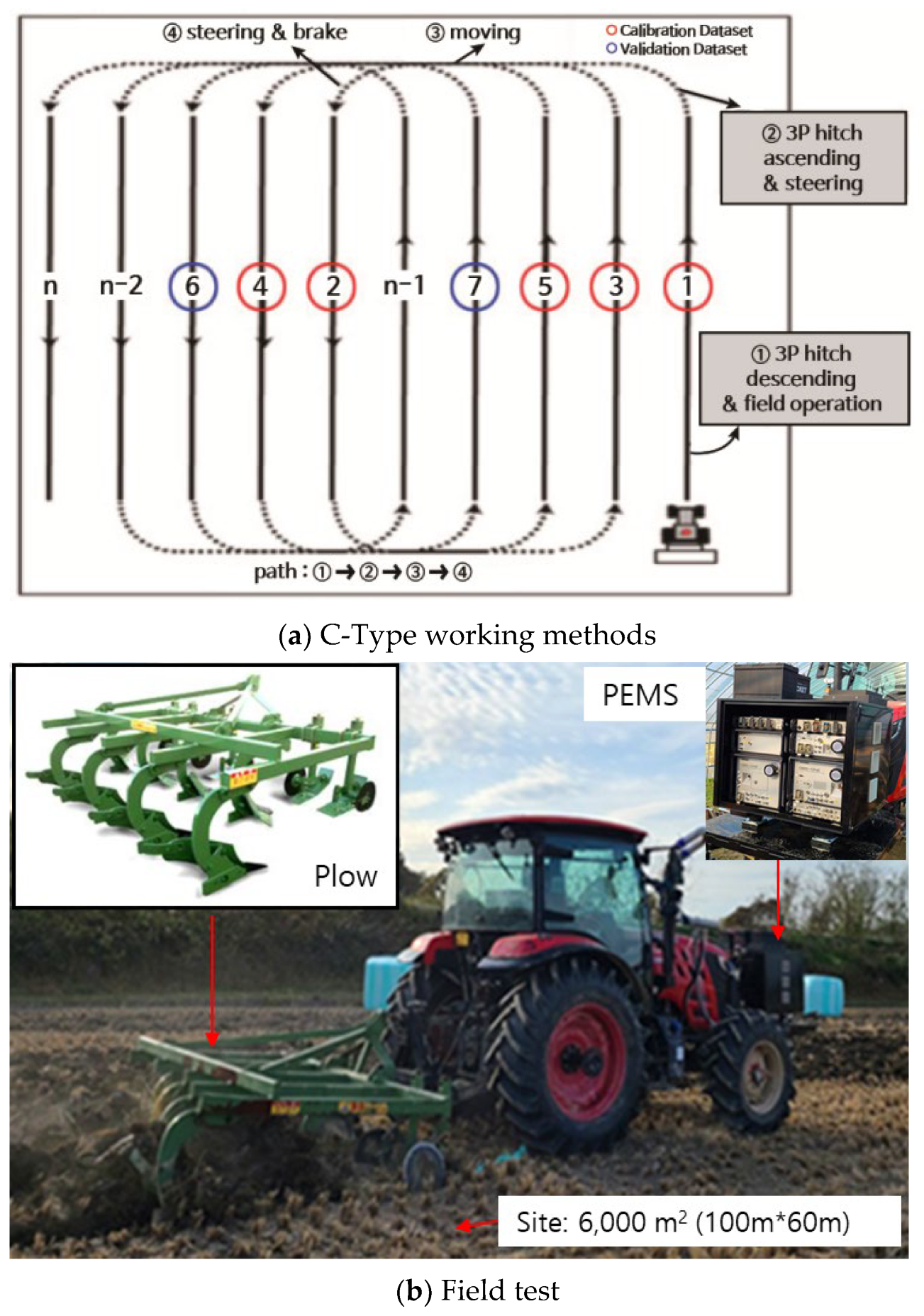 Agriculture 14 02334 g005