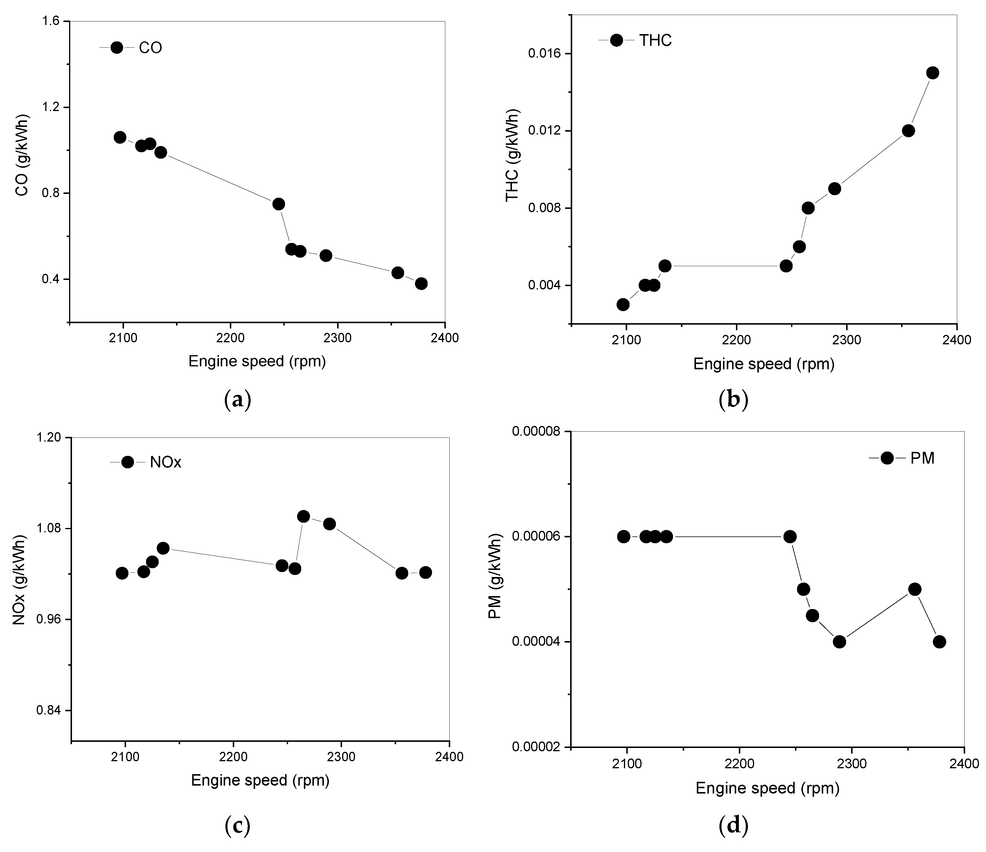 Agriculture 14 02334 g006